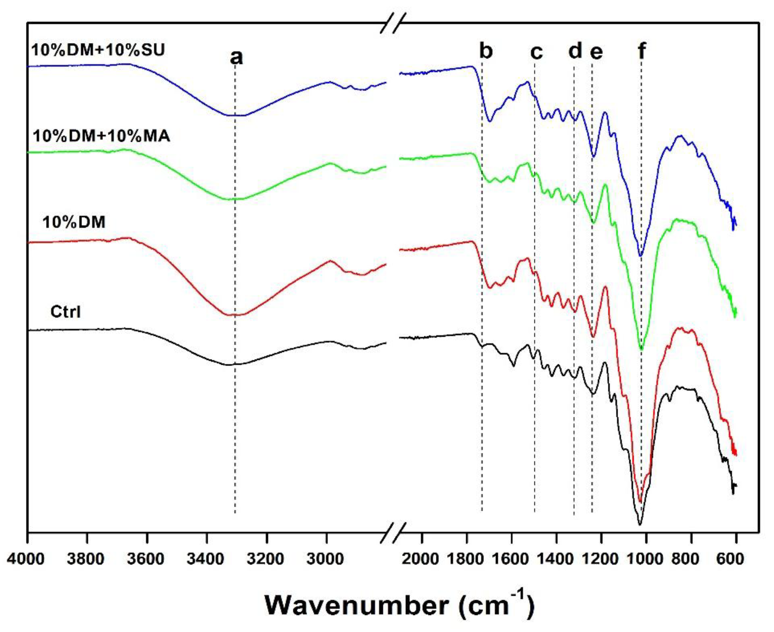 Forests 09 00676 g008 Forests 09 00676 g008