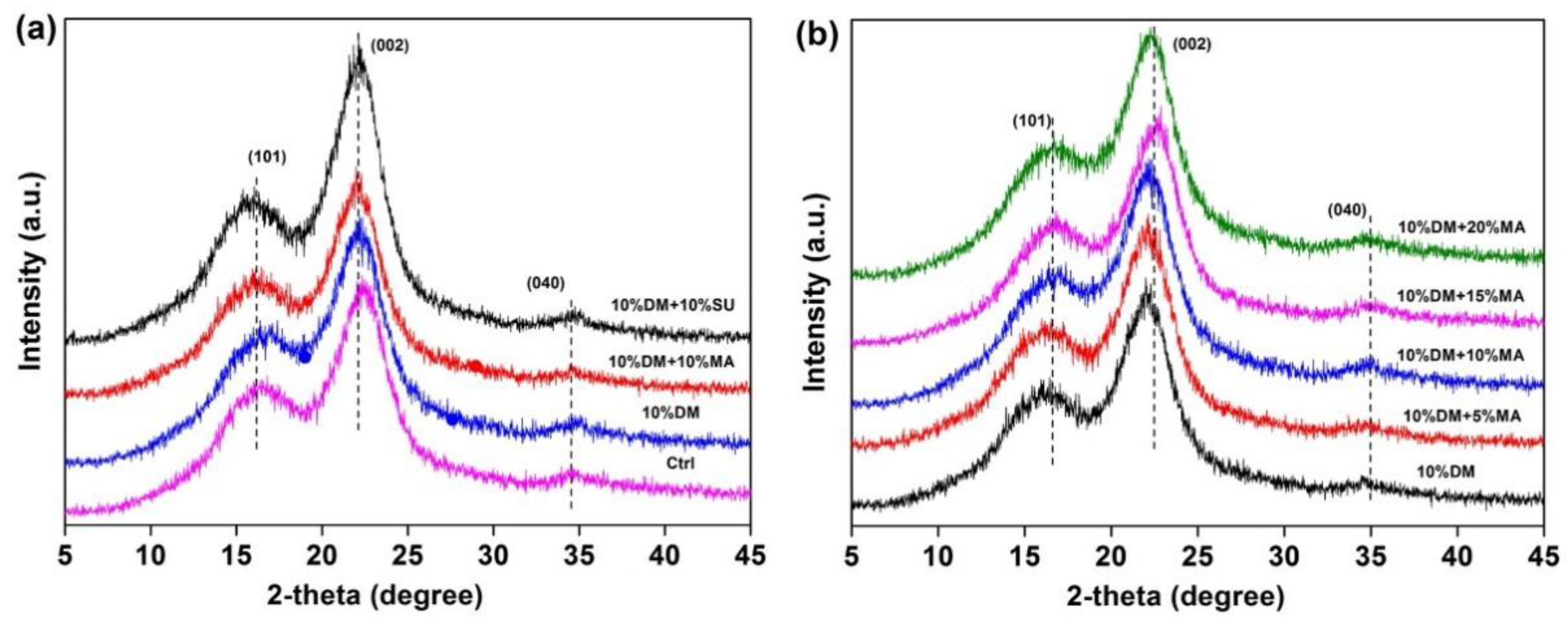 Forests 09 00676 g009 Forests 09 00676 g009