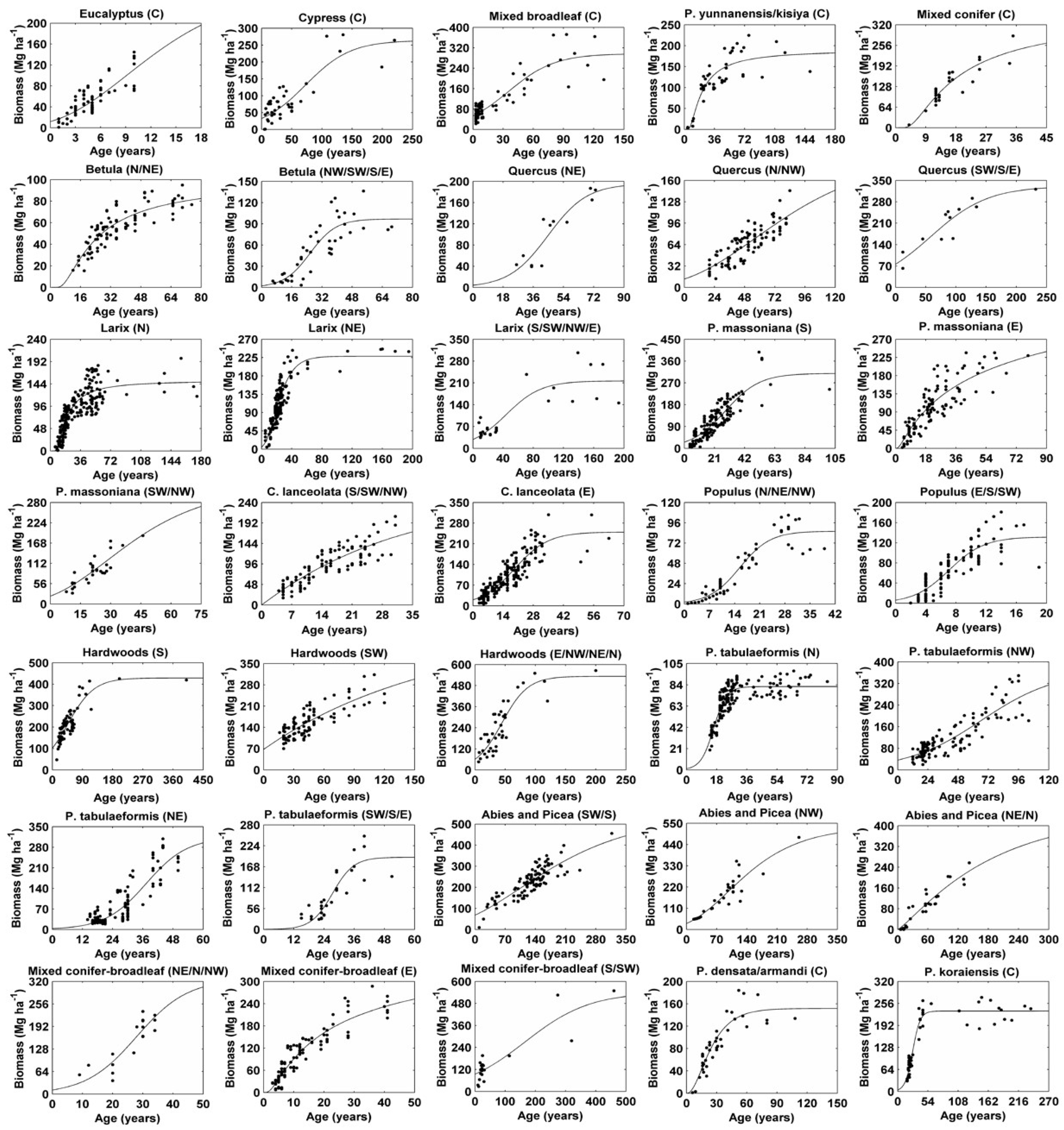 Forests 09 00689 g002