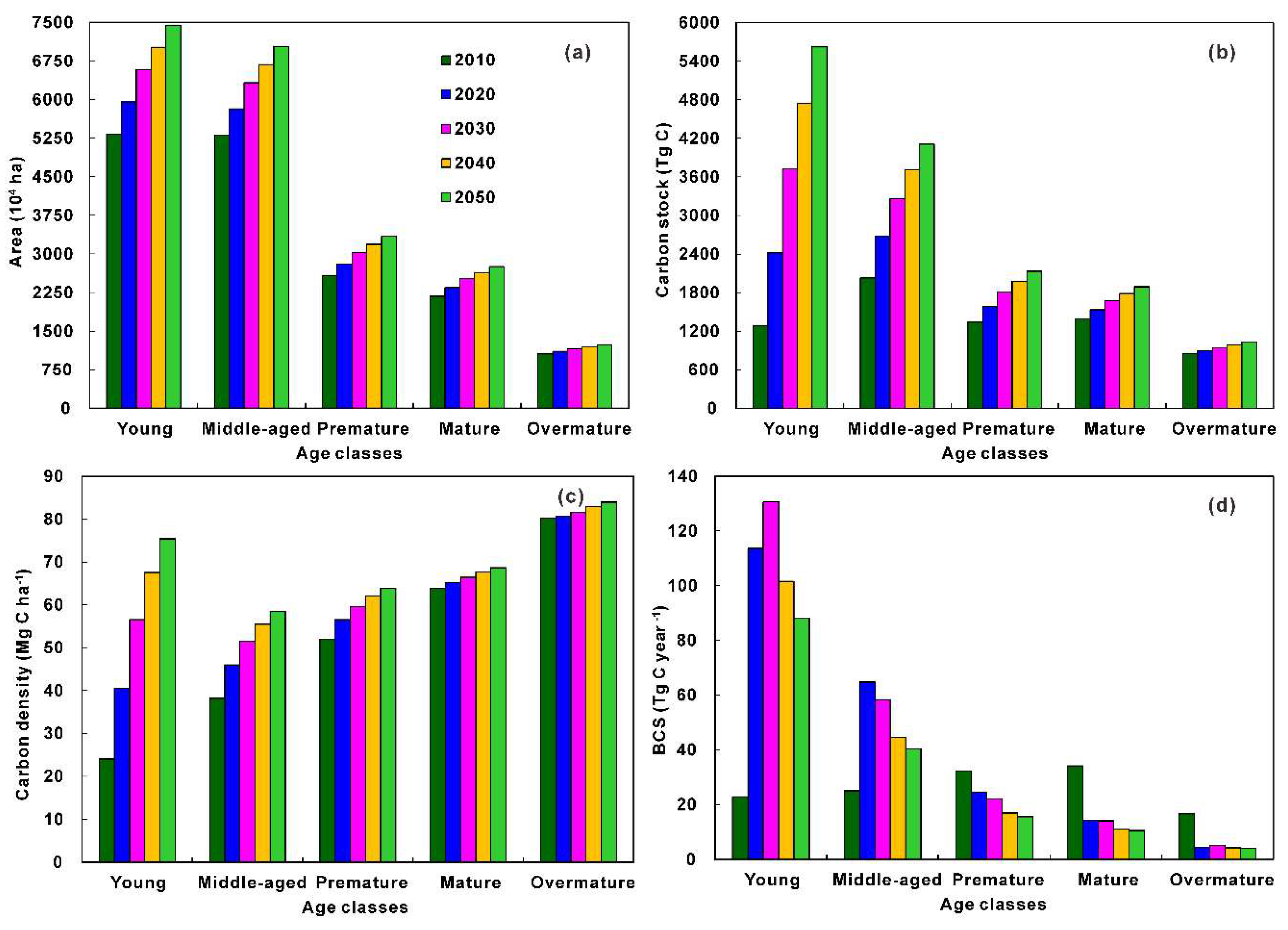 Forests 09 00689 g003