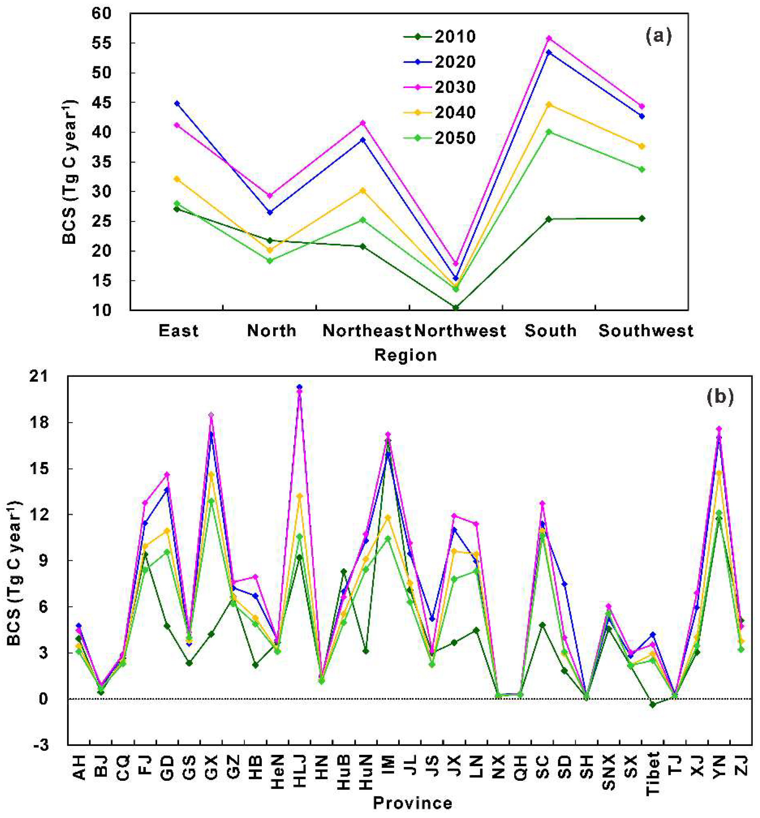 Forests 09 00689 g004