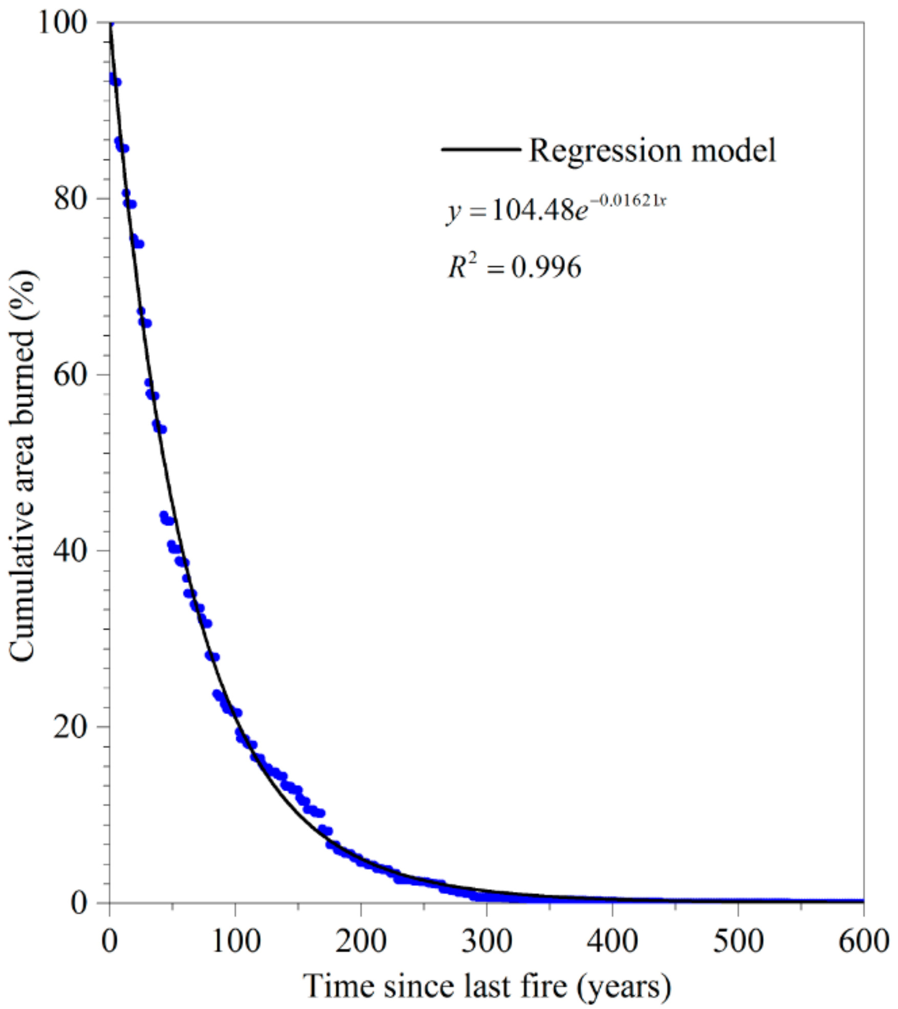 Forests 09 00708 g005