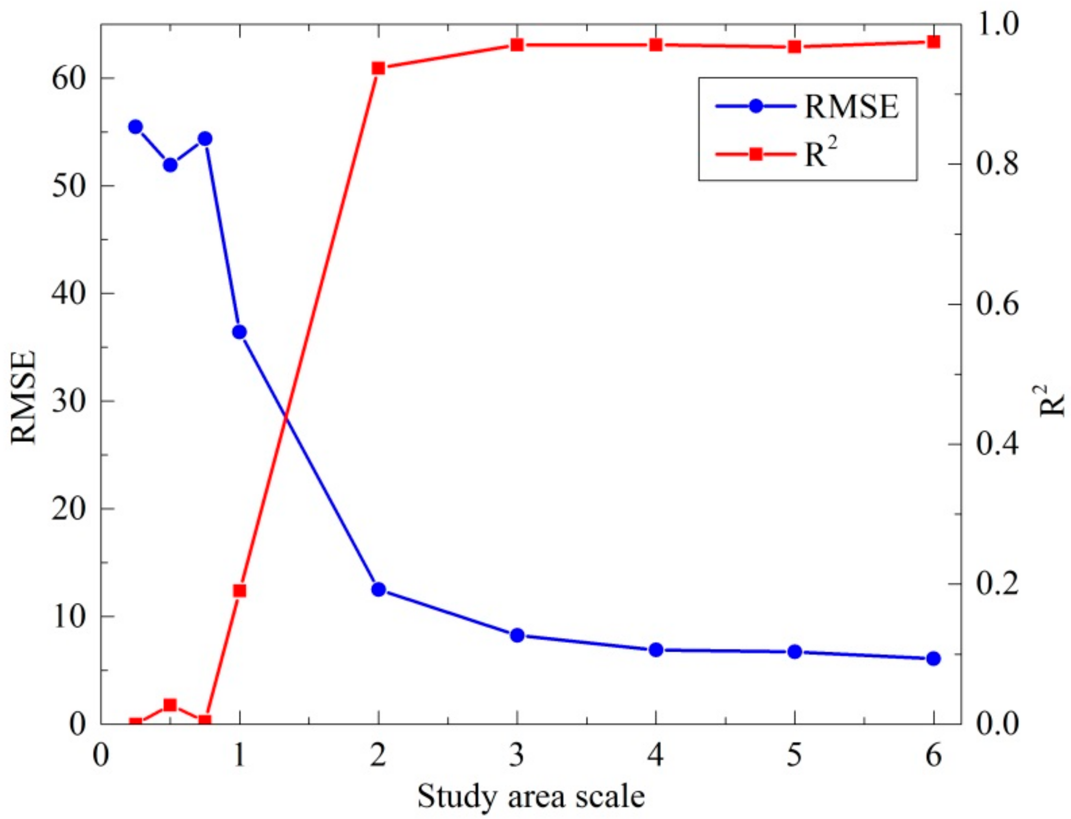 Forests 09 00708 g009