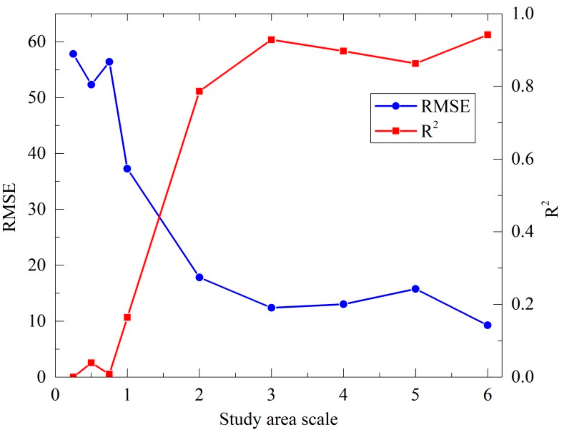 Forests 09 00708 g010