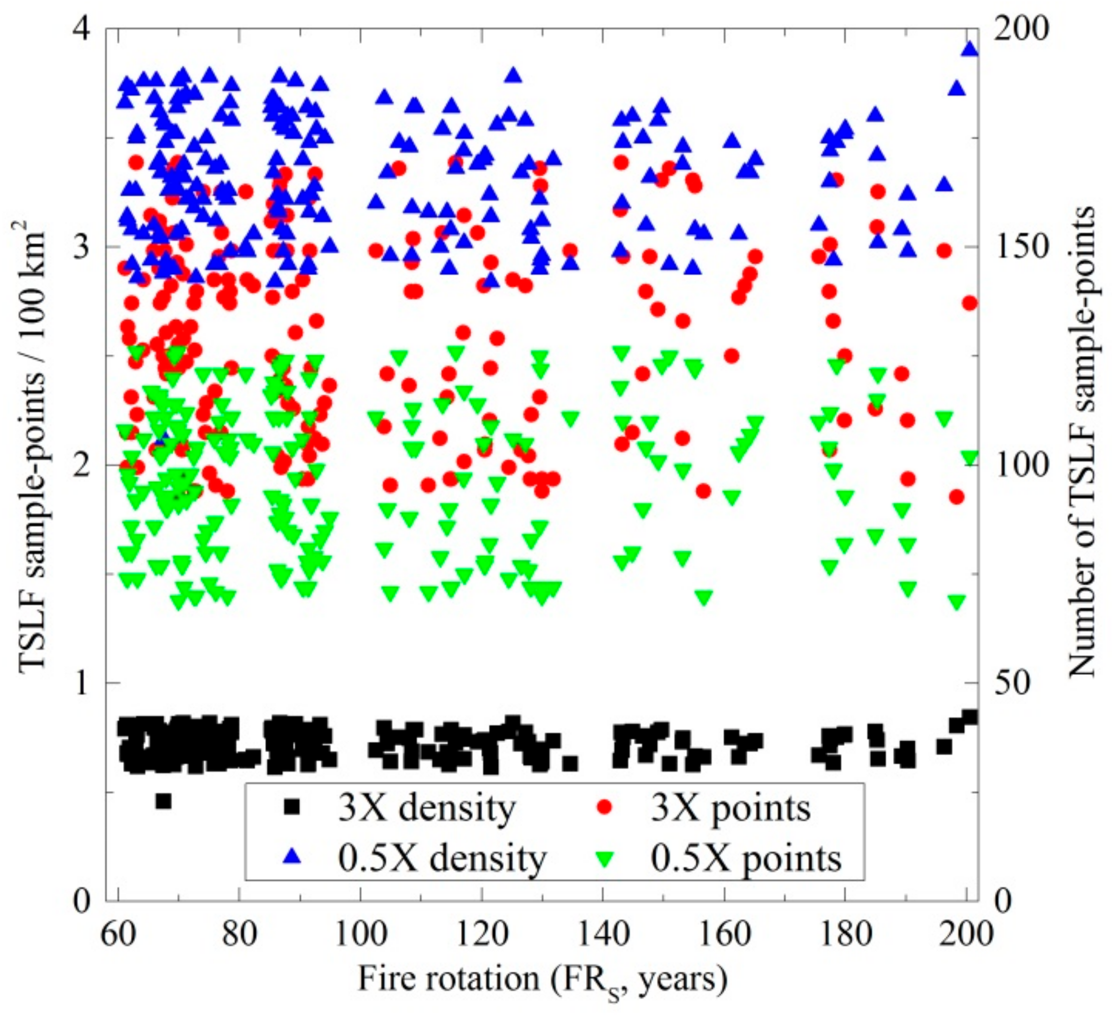 Forests 09 00708 g012