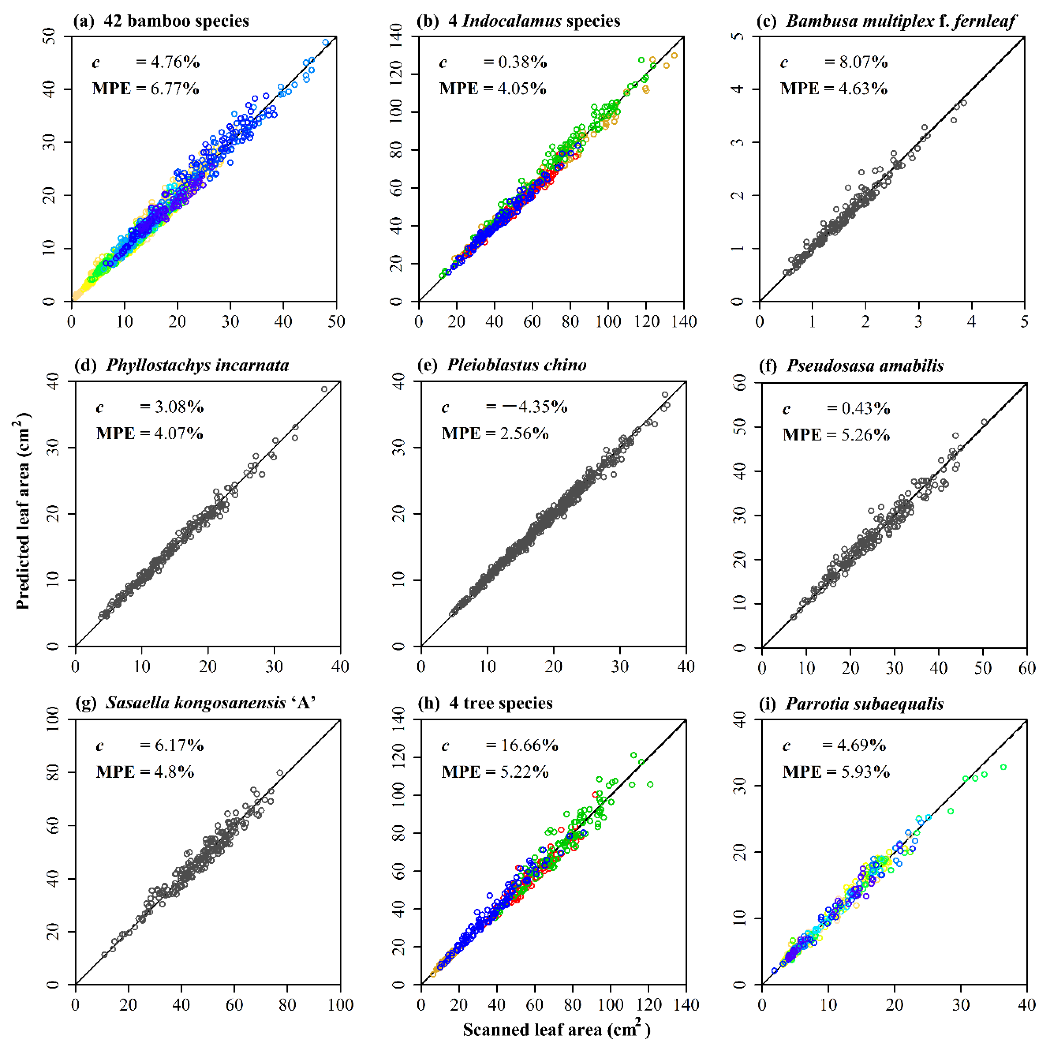 Forests 09 00714 g006