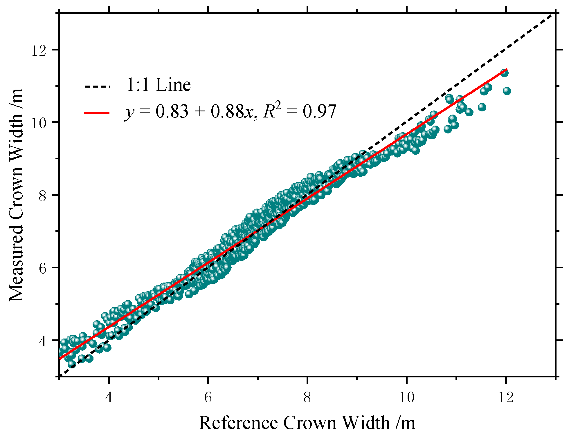Forests 09 00735 g018