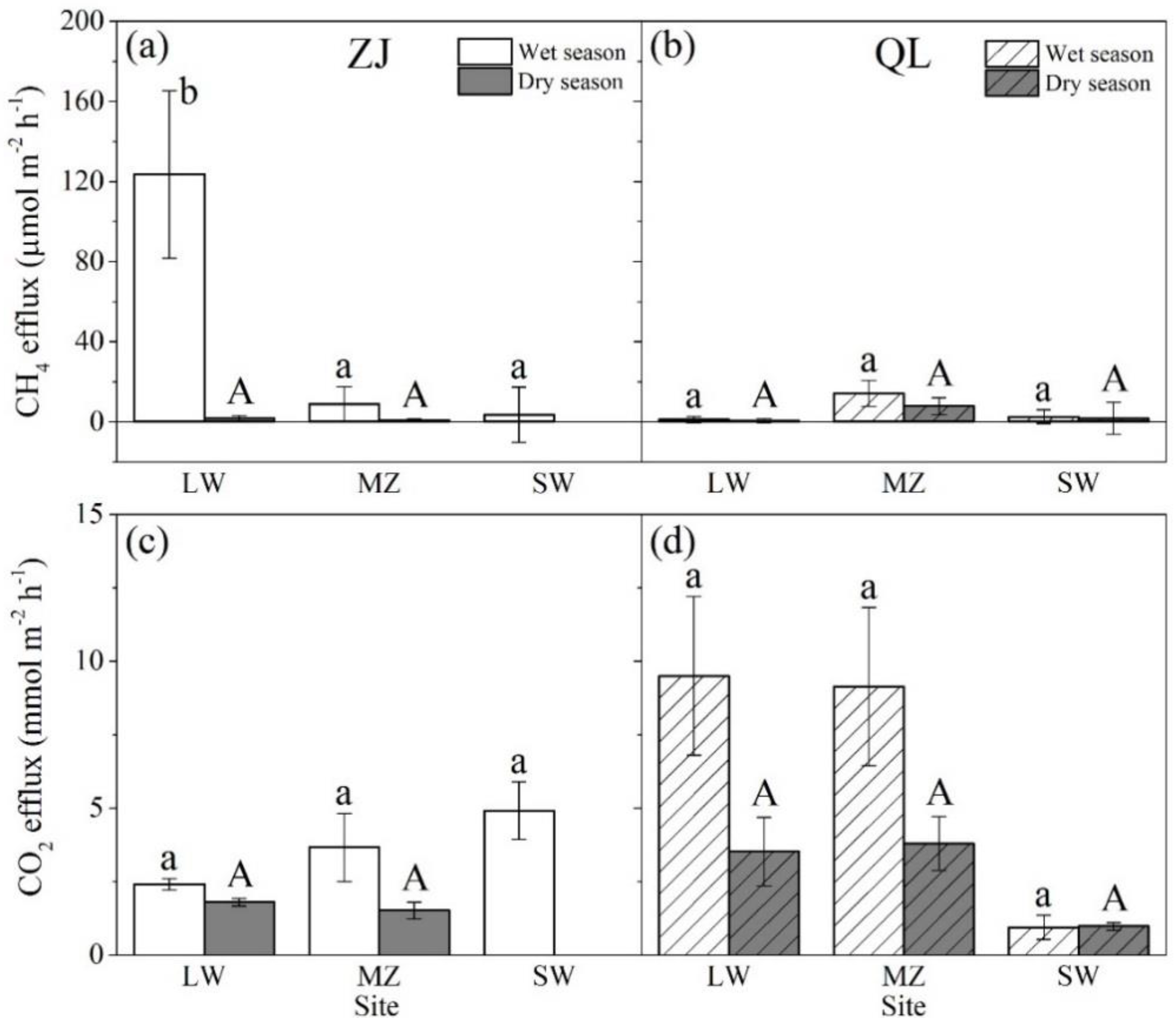 Forests 09 00738 g002
