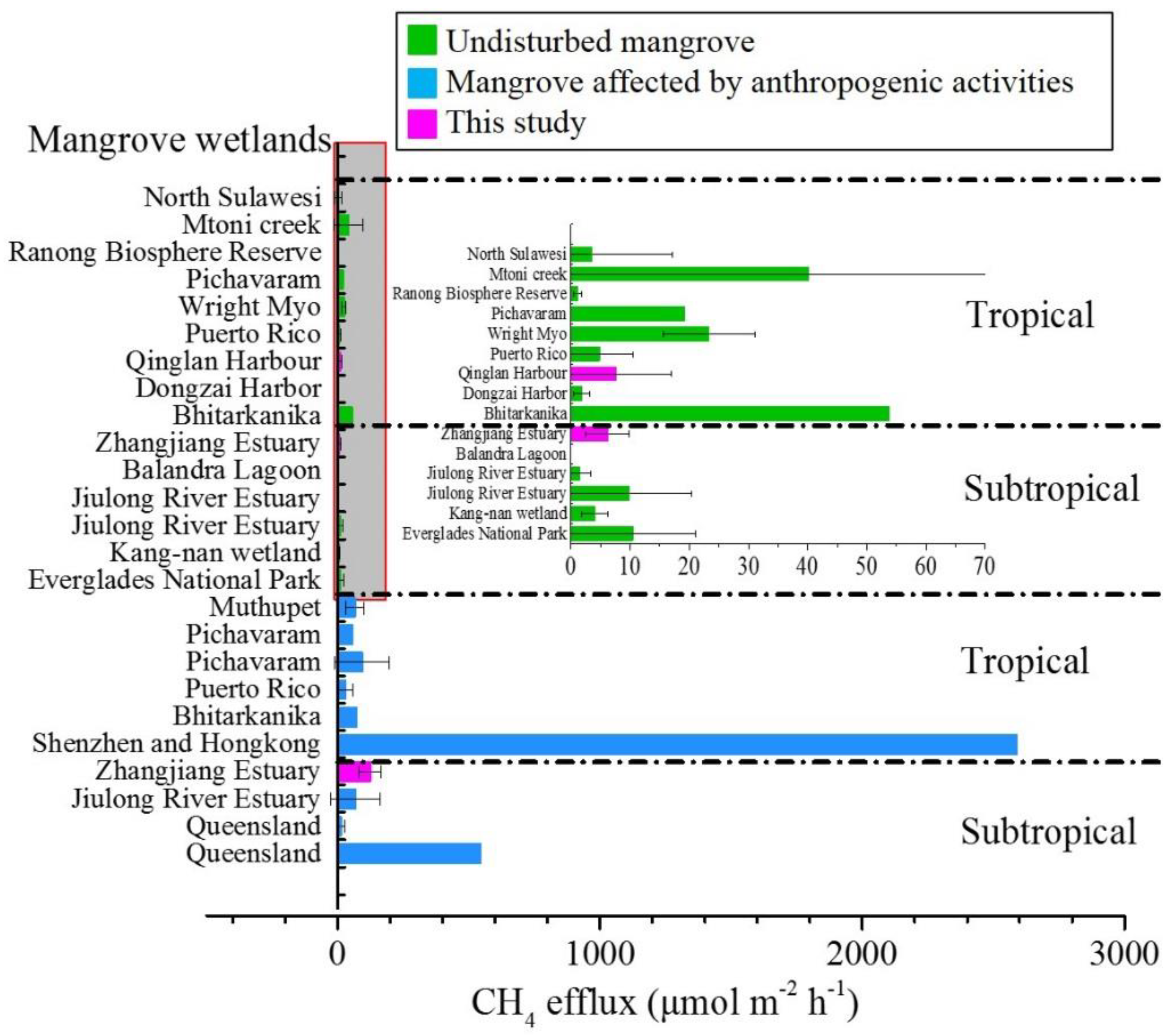 Forests 09 00738 g003