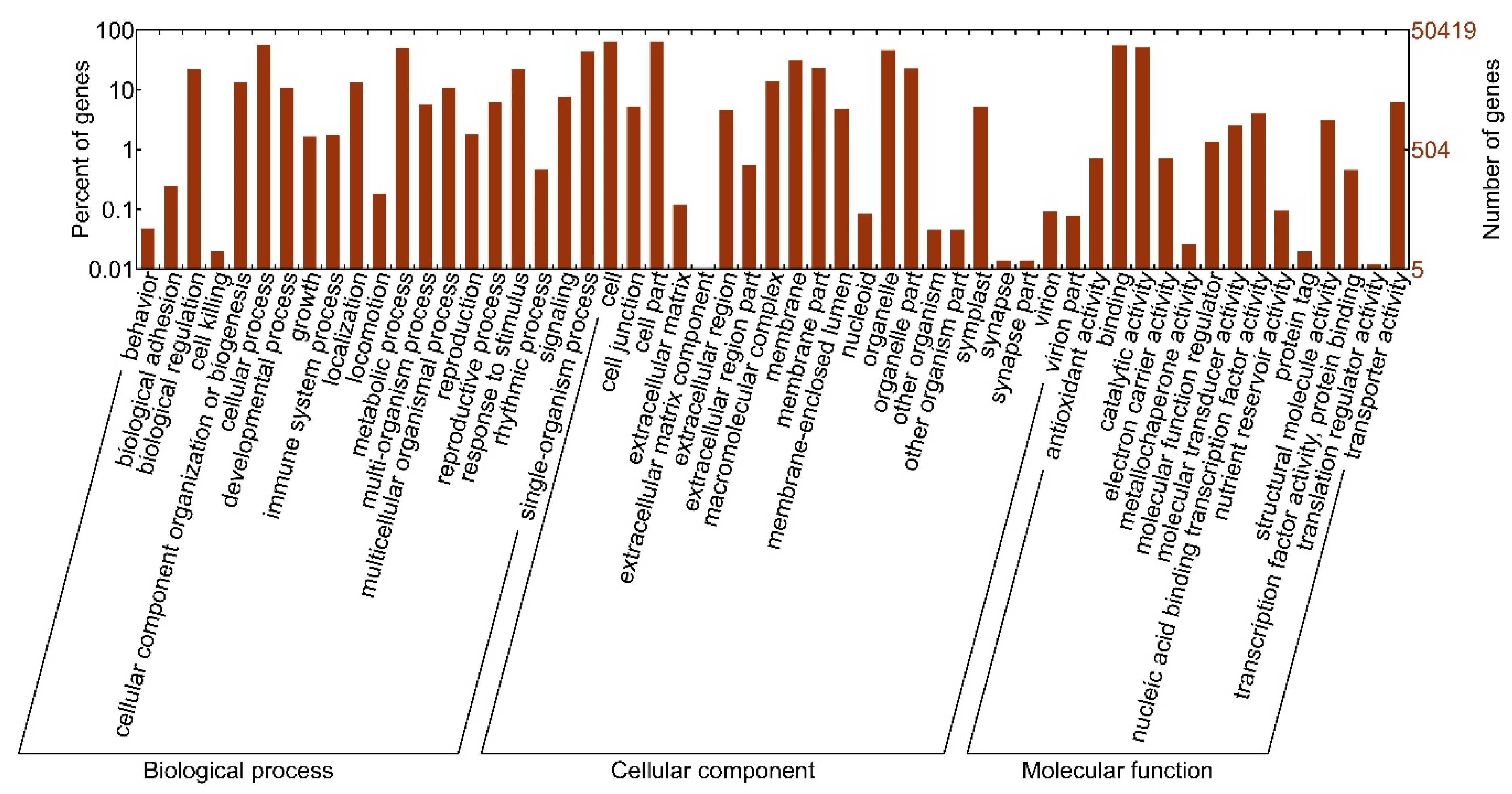 Forests 09 00748 g002
