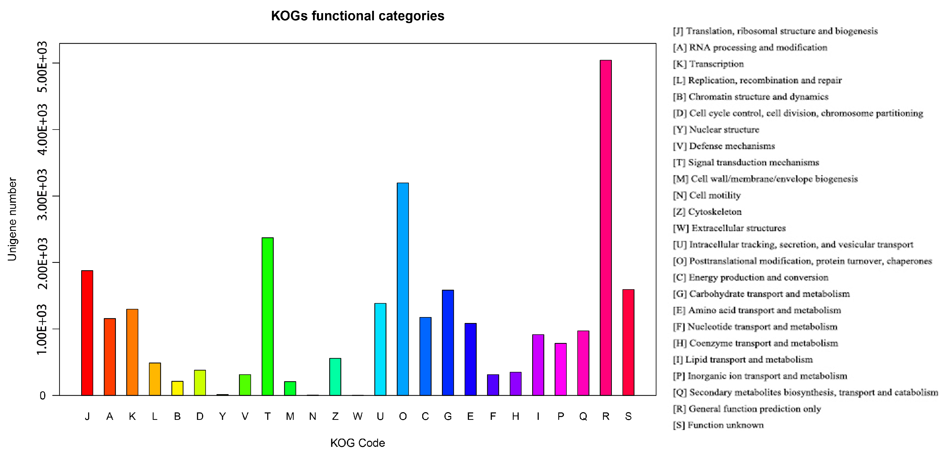 Forests 09 00748 g003