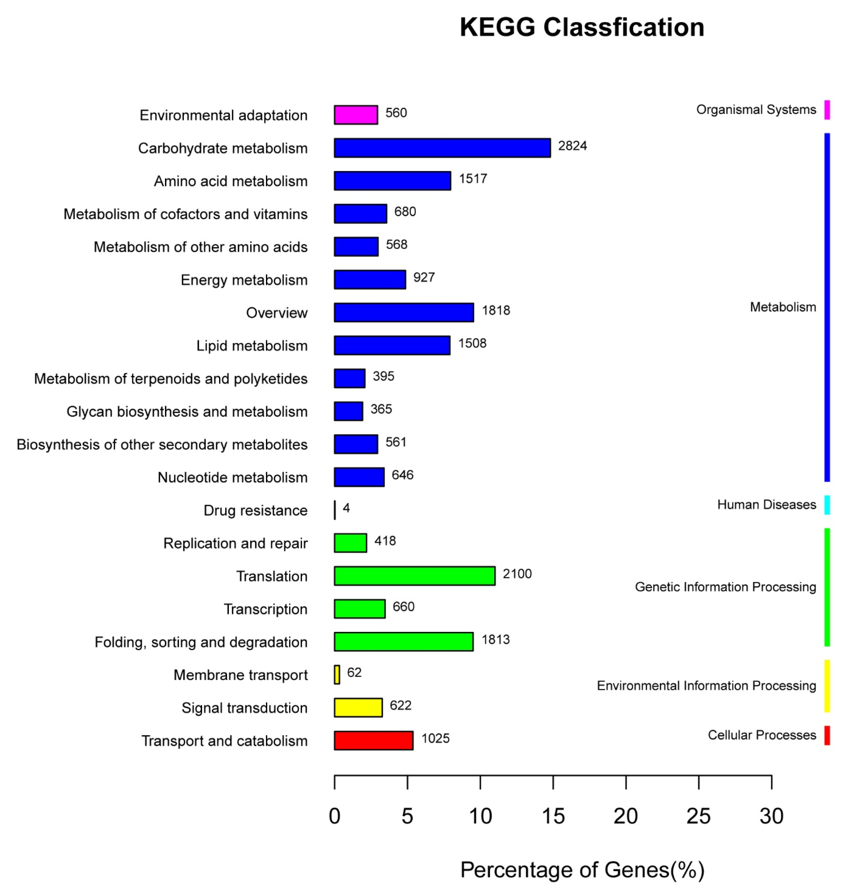 Forests 09 00748 g004