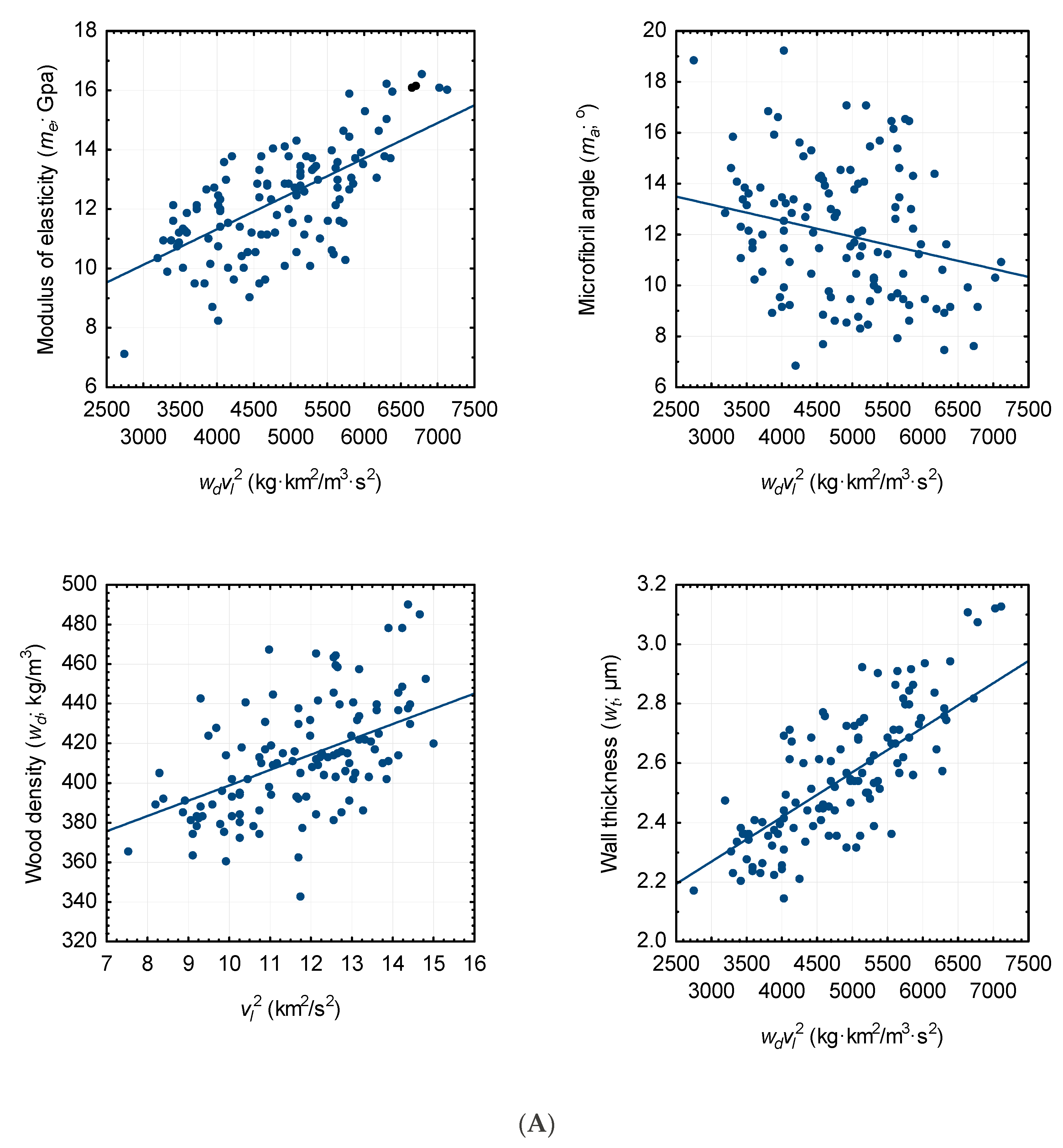 Forests 09 00749 g001a