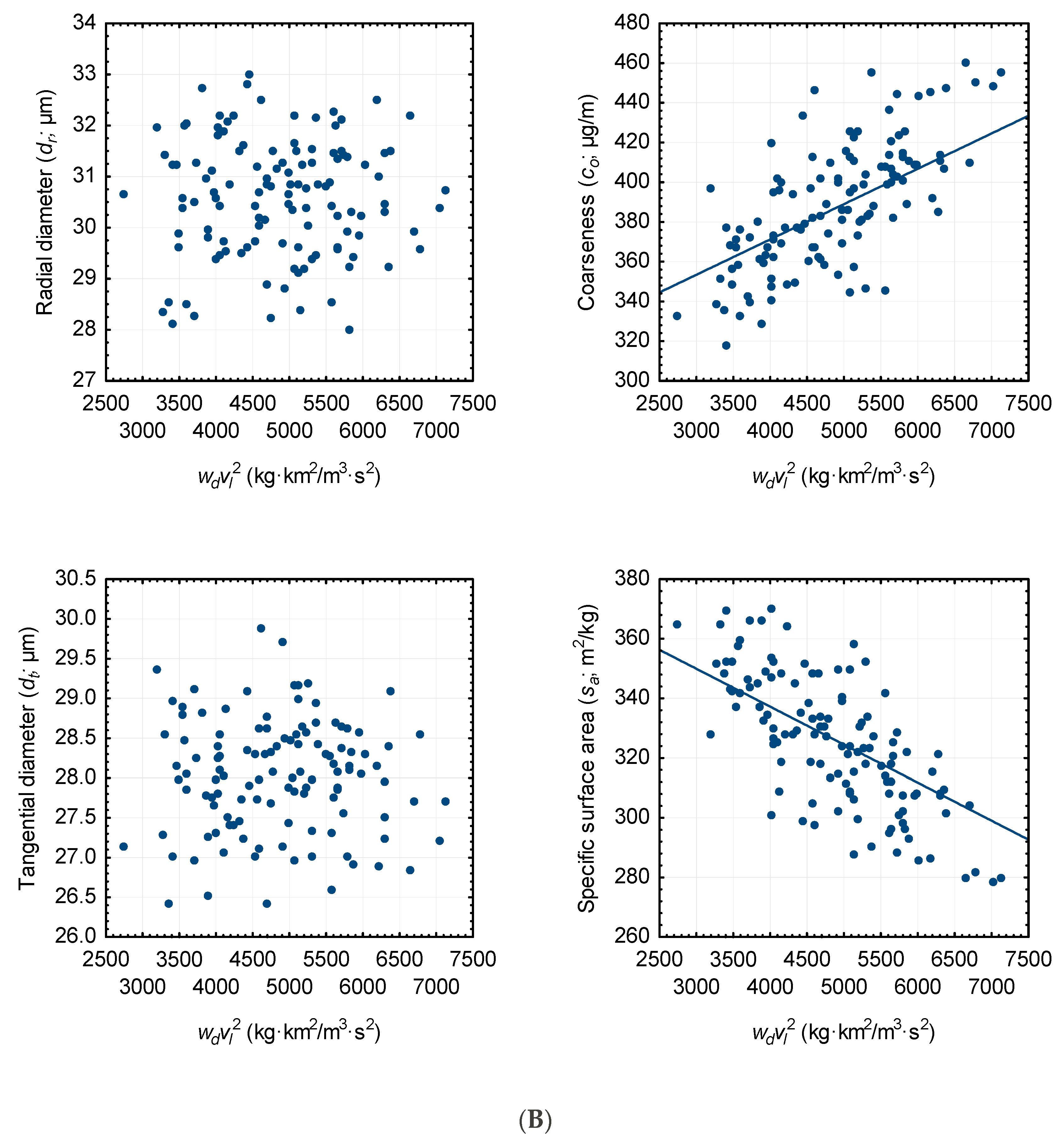 Forests 09 00749 g001b