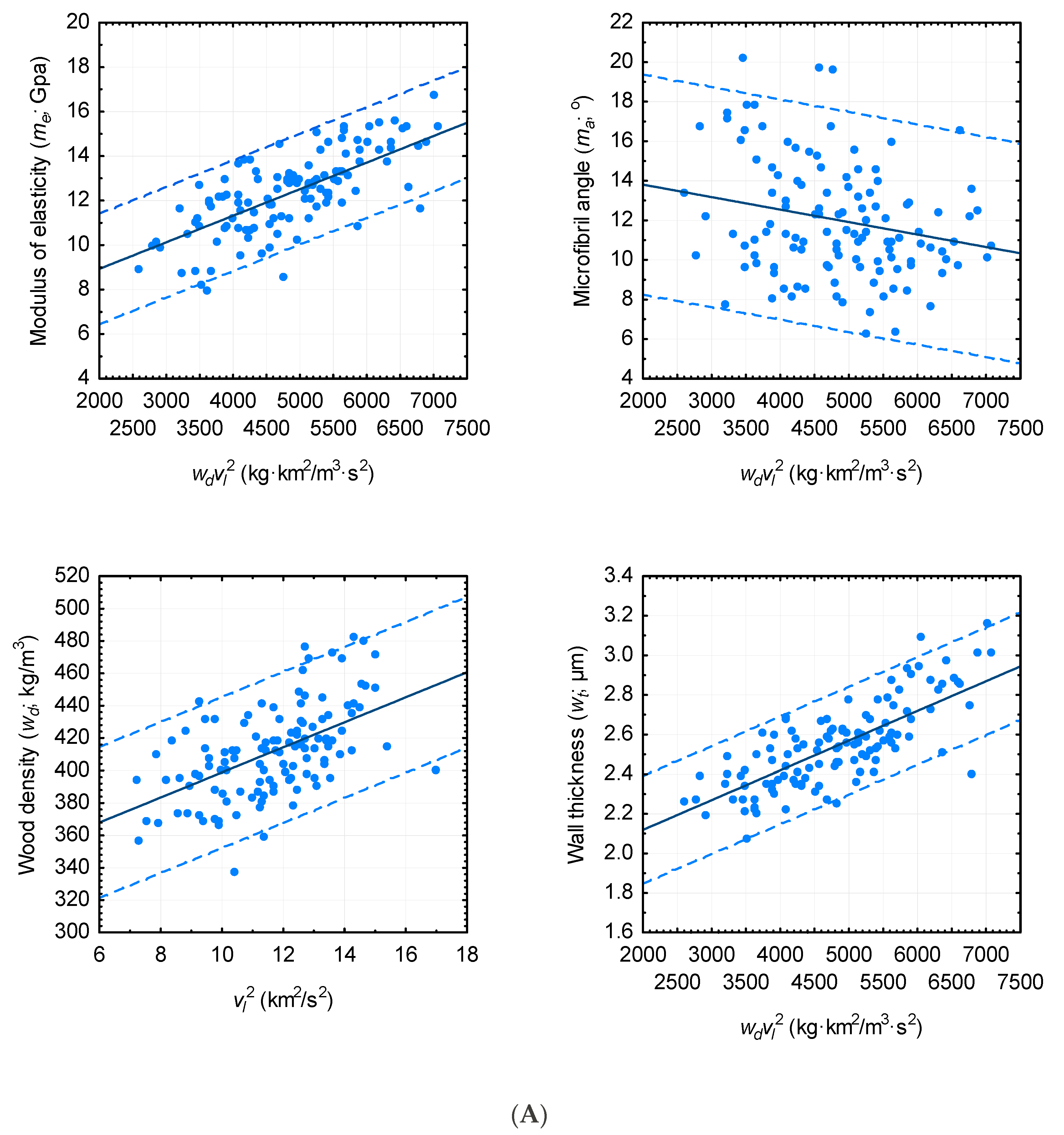 Forests 09 00749 g002a