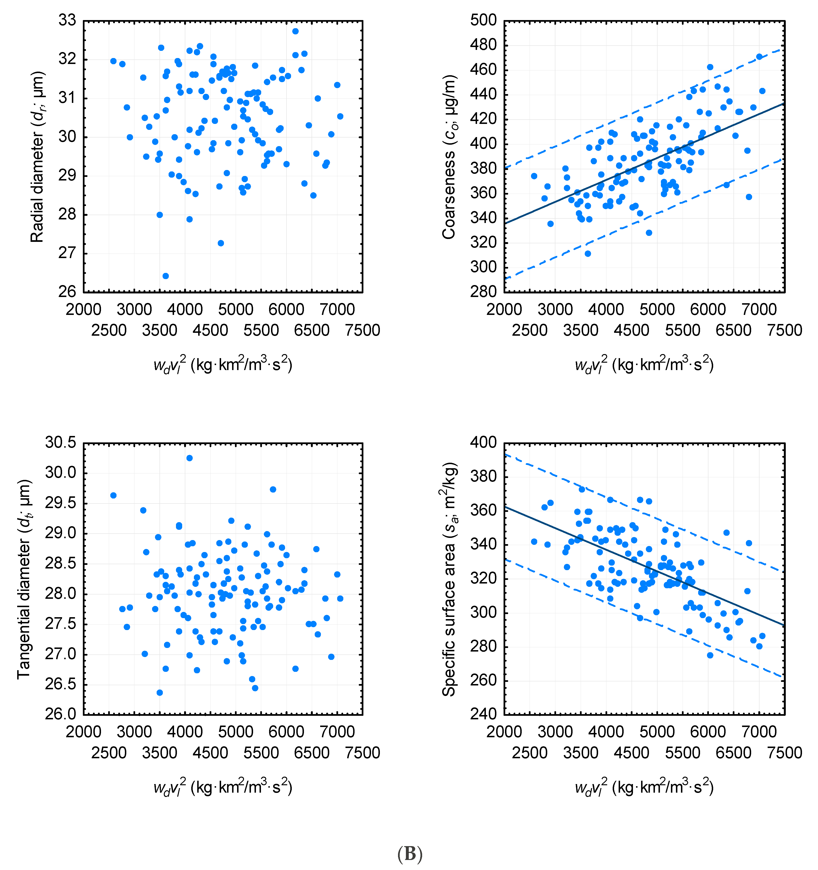Forests 09 00749 g002b