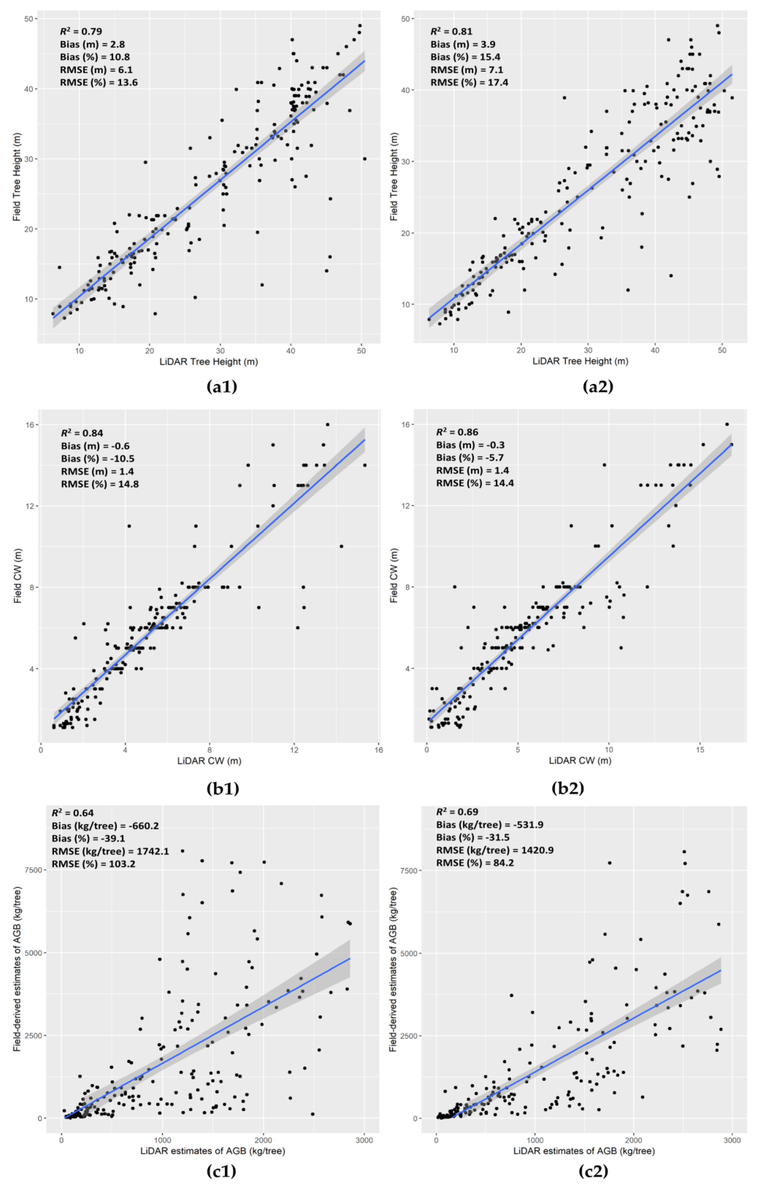 Forests  Free Full-Text  Improving Individual Tree Crown 