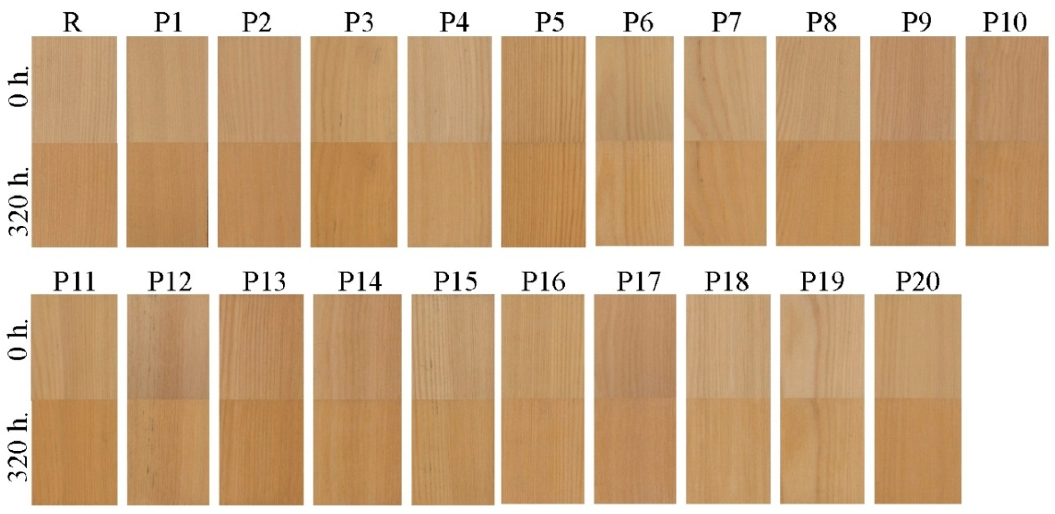 Forests | Free Full-Text | Color Stabilization of Siberian and European  Larch Wood Using UVA, HALS, and Nanoparticle Pretreatments | HTML