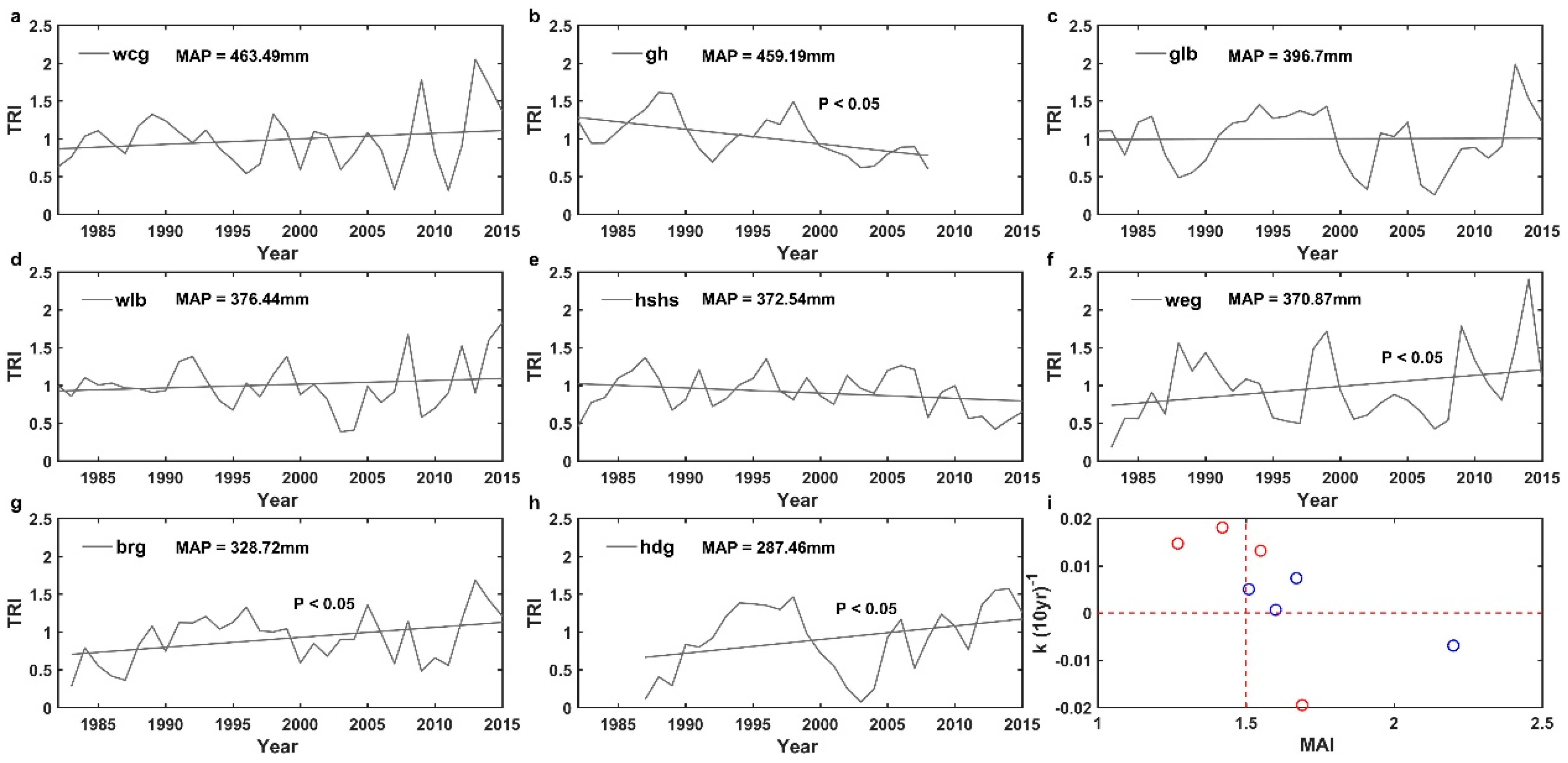 Forests 10 00039 g003
