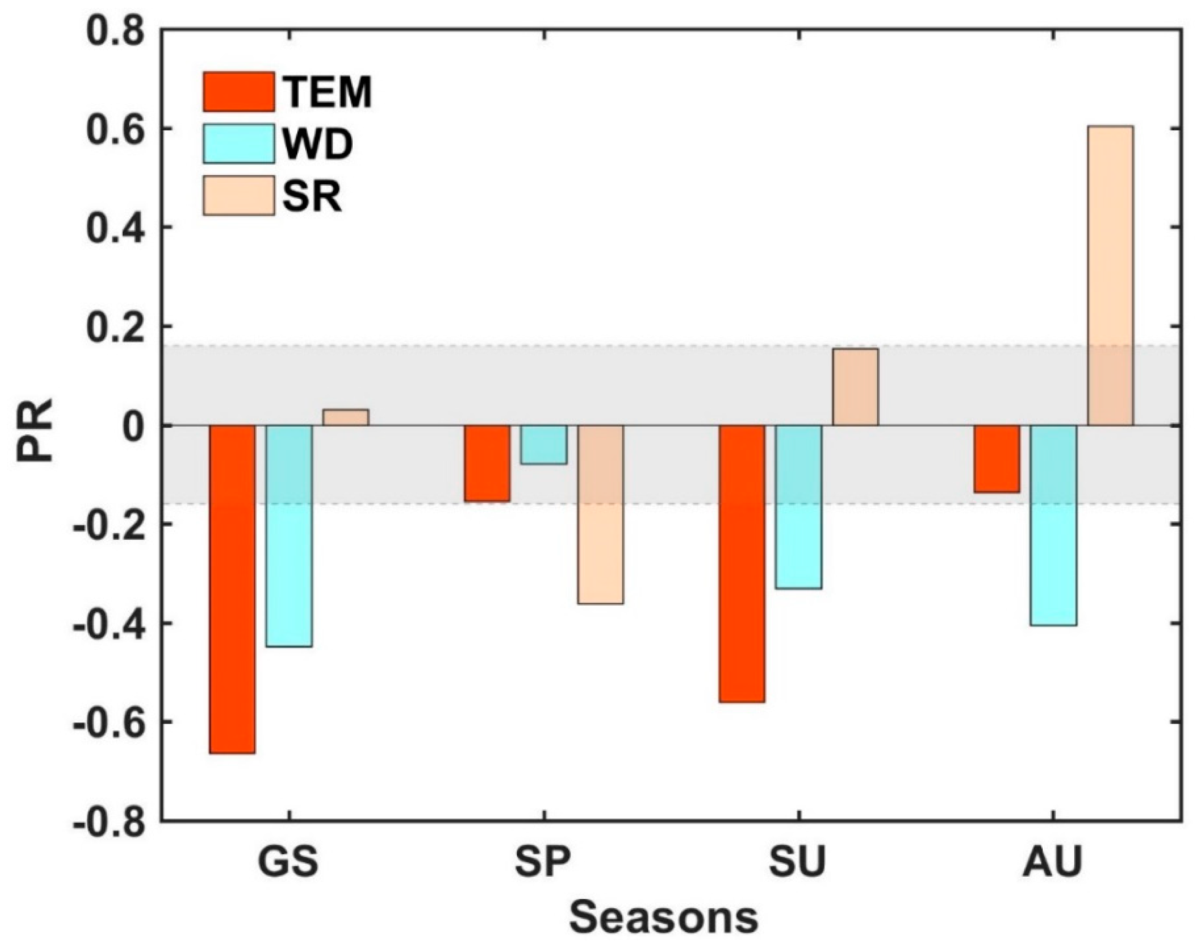 Forests 10 00039 g009