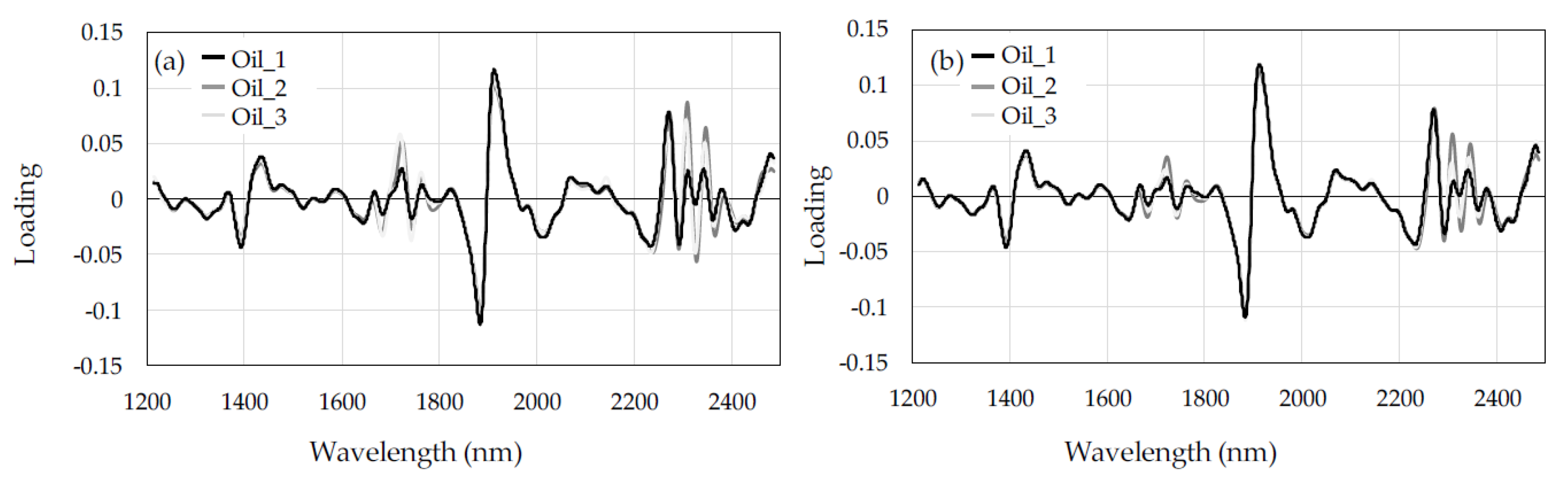 Forests 10 00064 g003