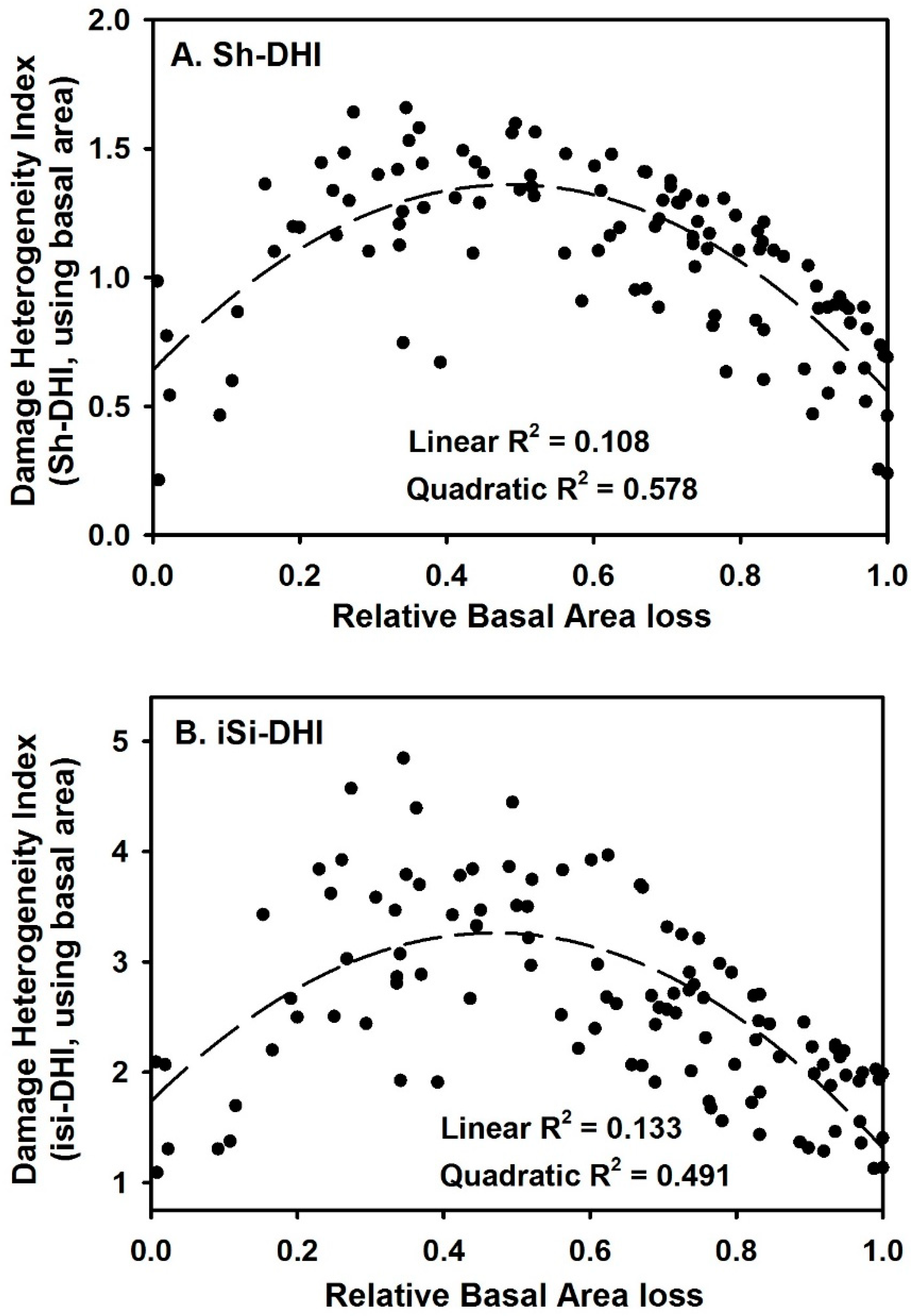 Forests 10 00085 g009