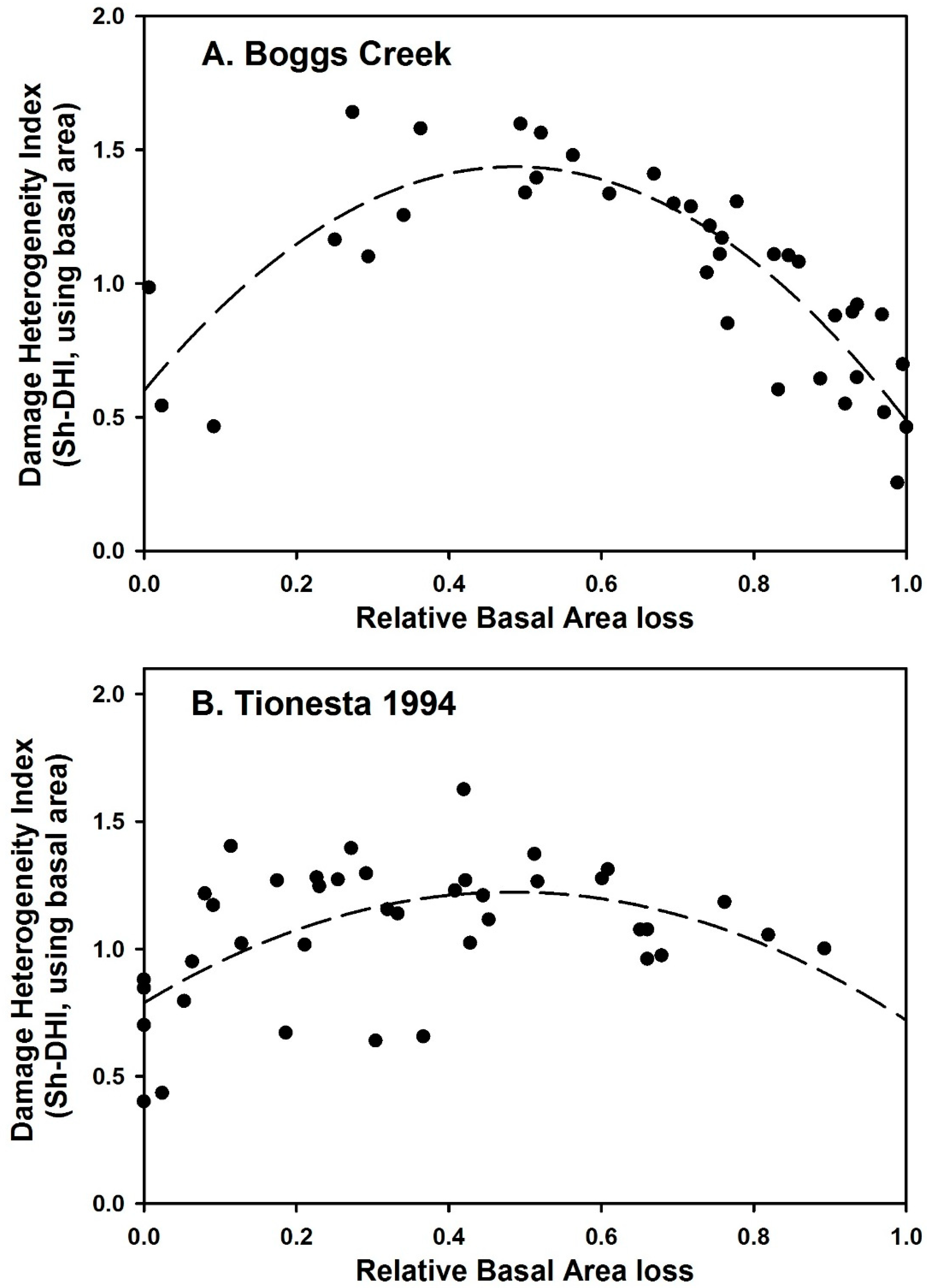 Forests 10 00085 g010