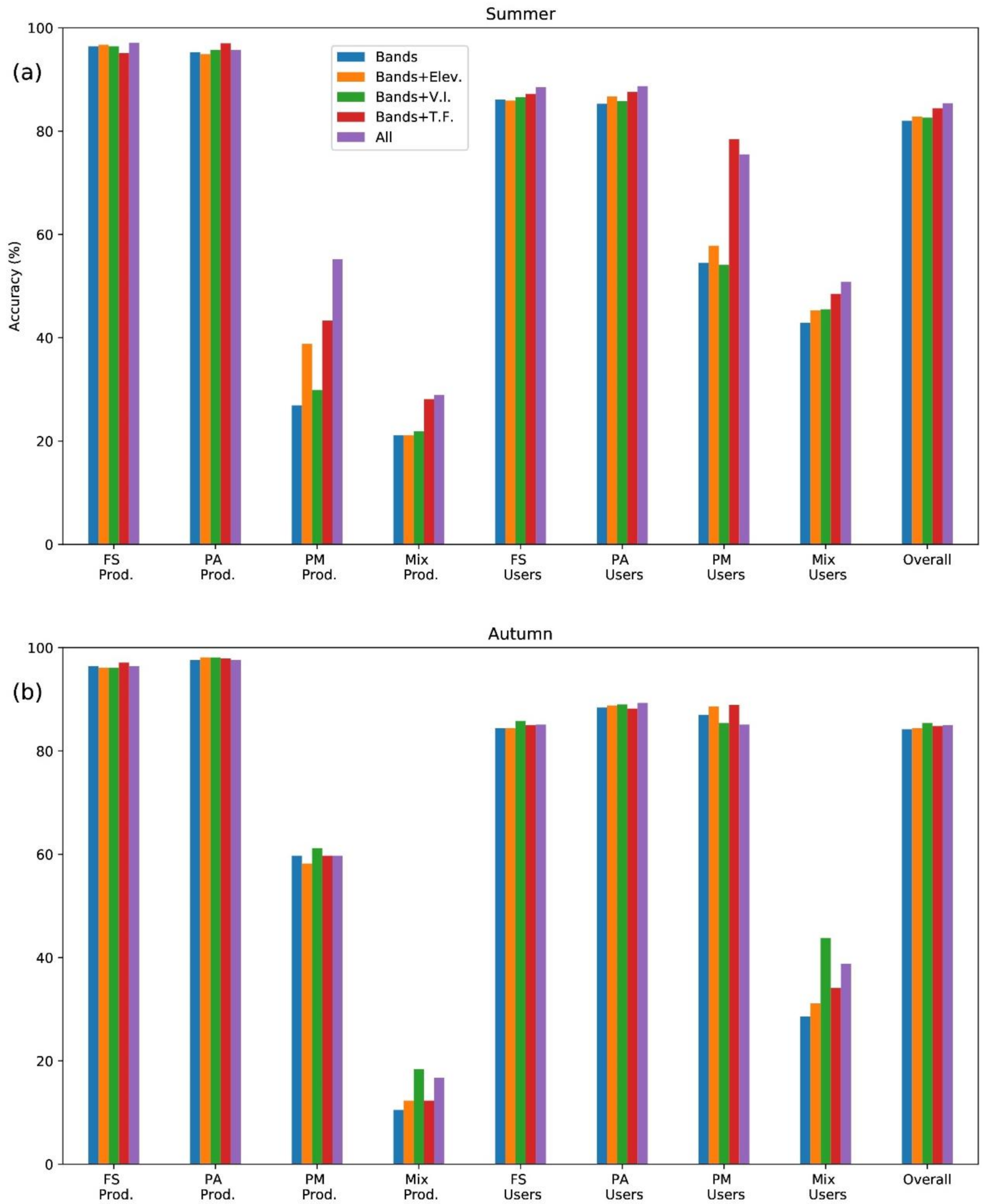Forests 10 00127 g003