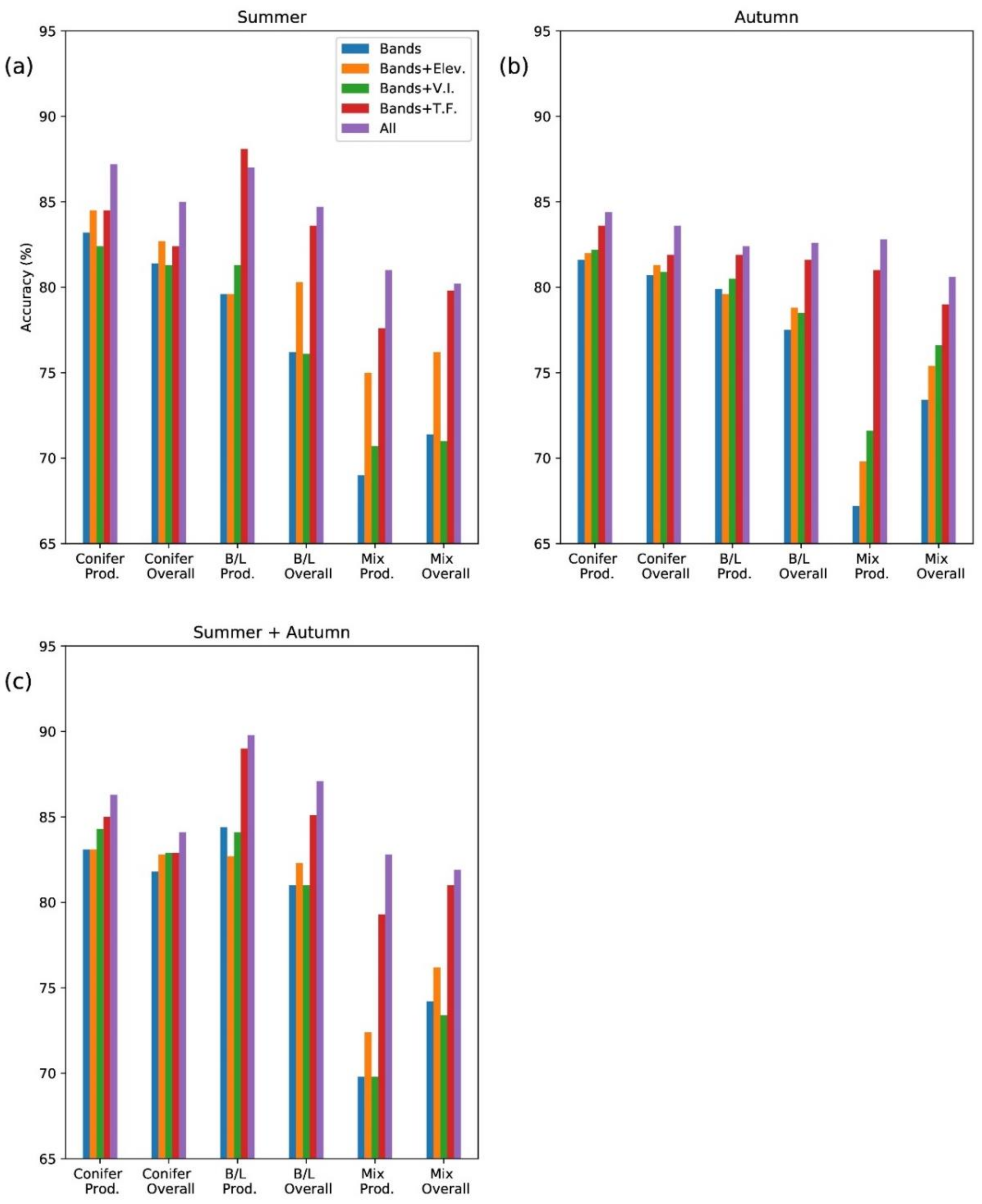 Forests 10 00127 g006