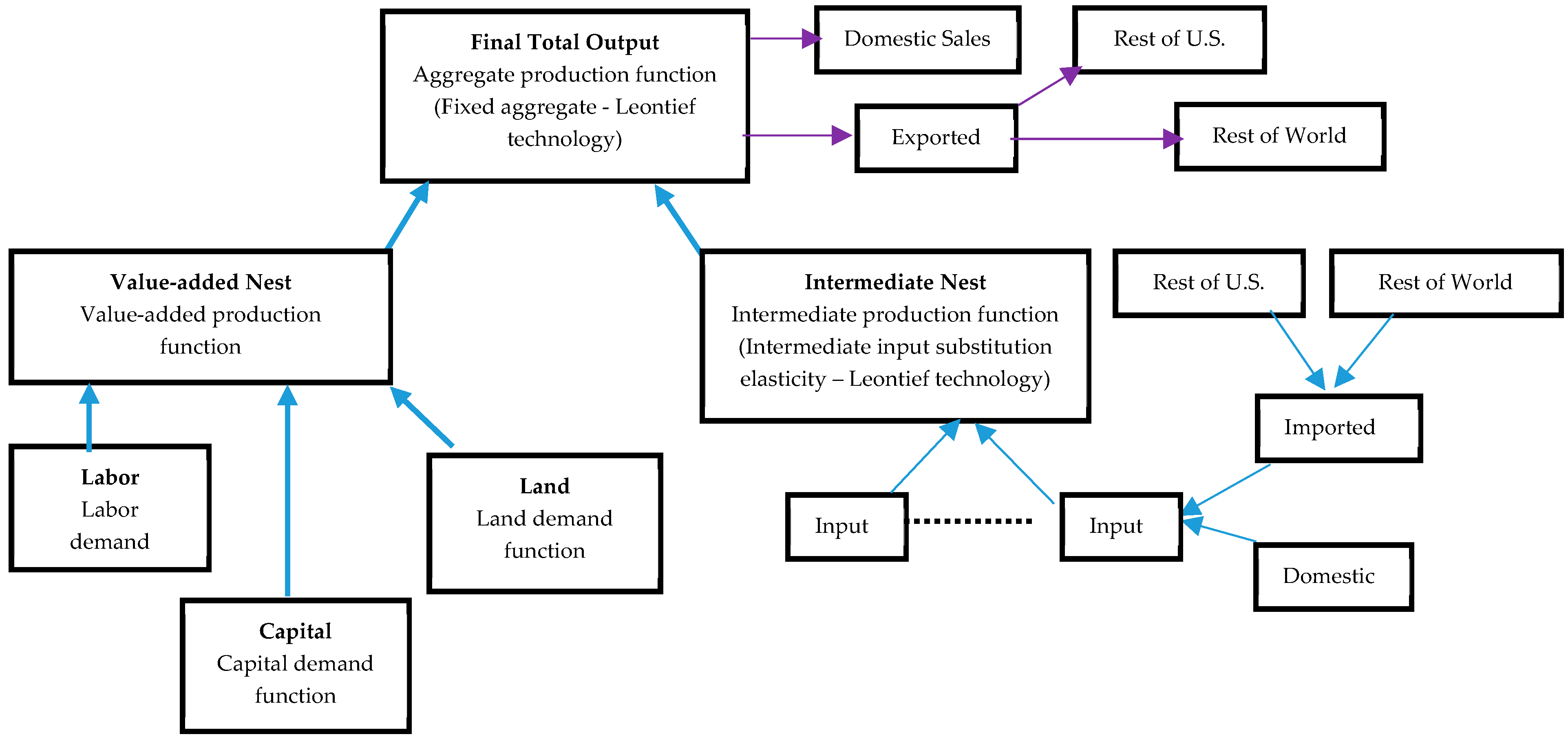 Forests 10 00159 g001
