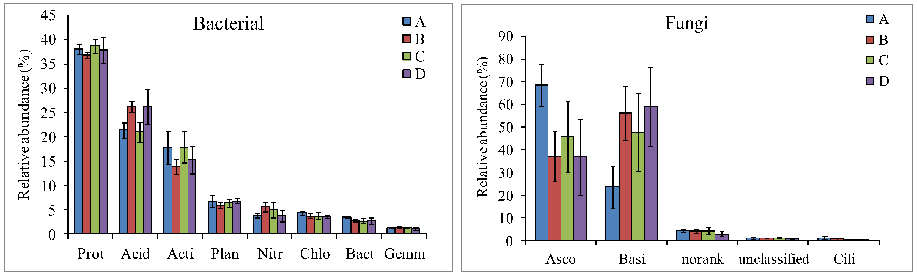 Forests 10 00161 g001