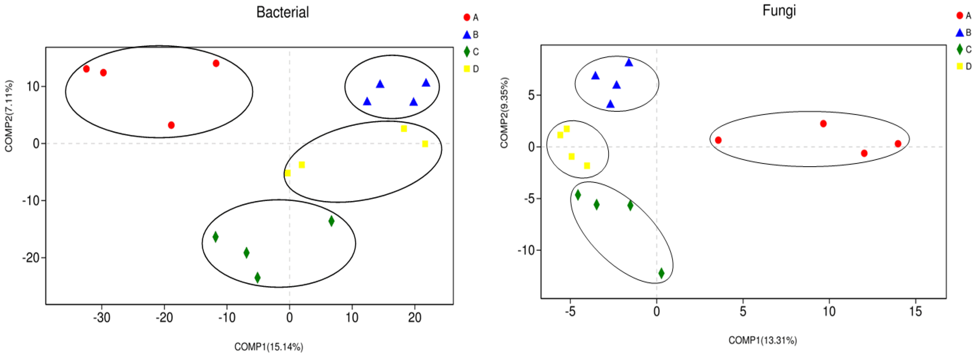 Forests 10 00161 g003