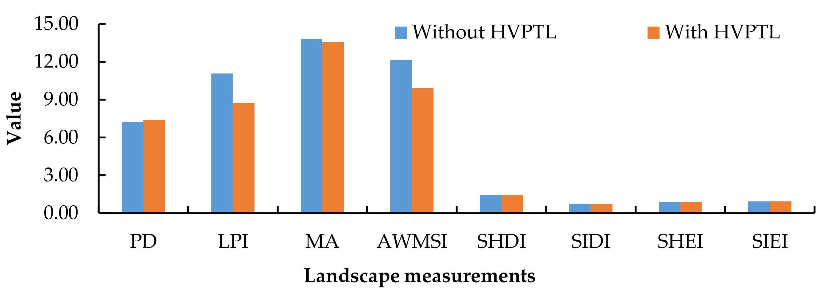 Forests 10 00162 g004