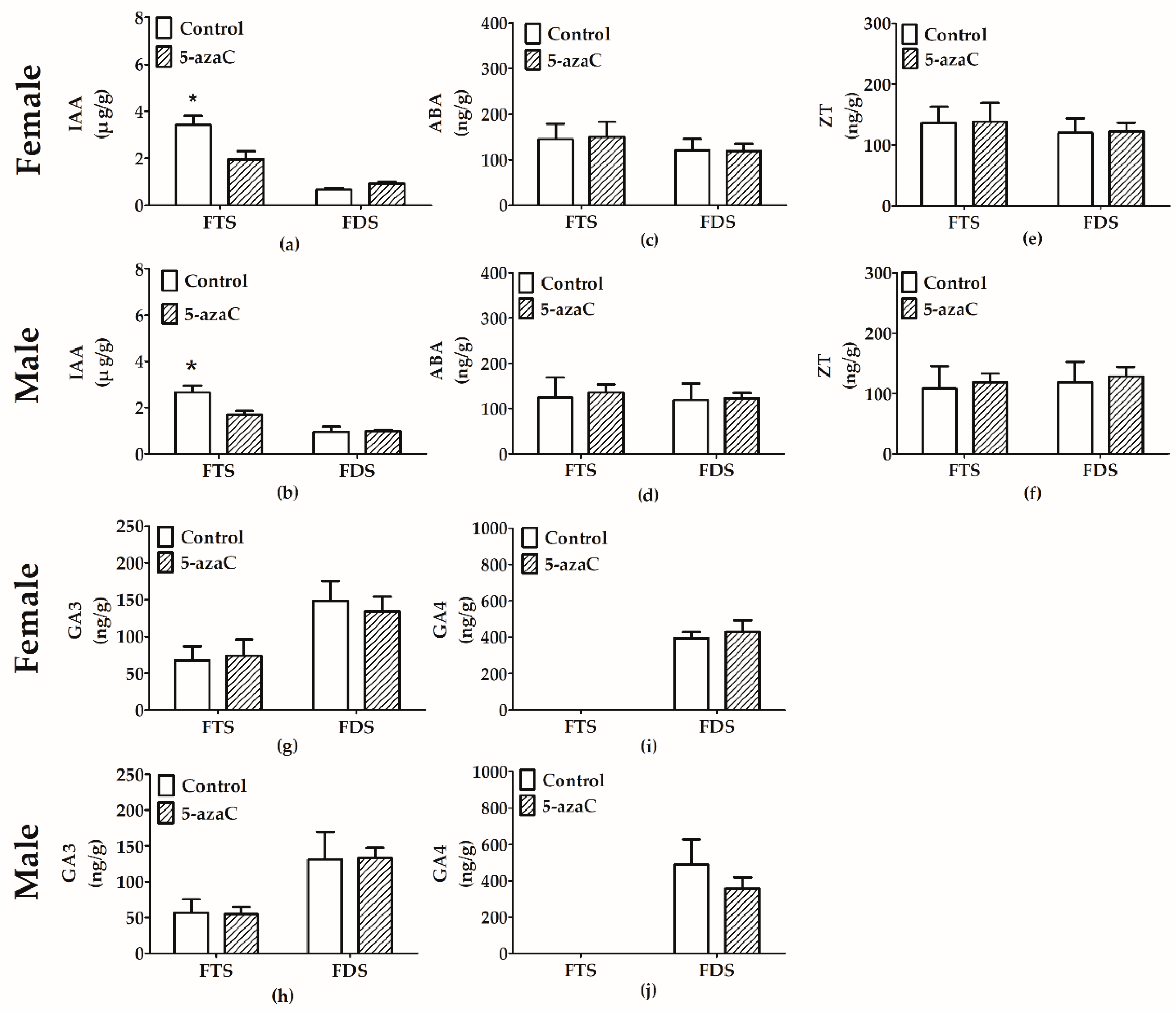 Forests 10 00173 g004