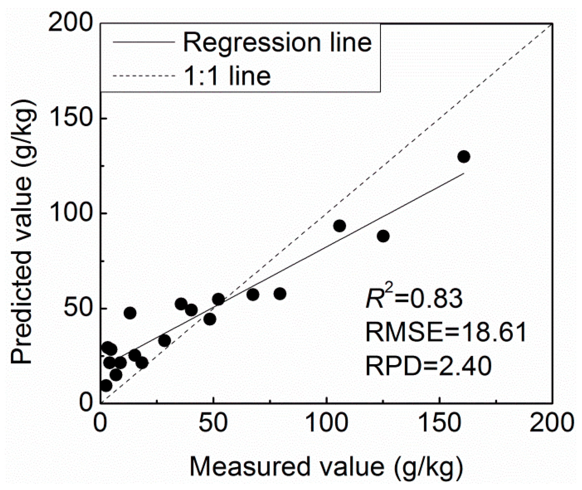 Forests 10 00217 g004