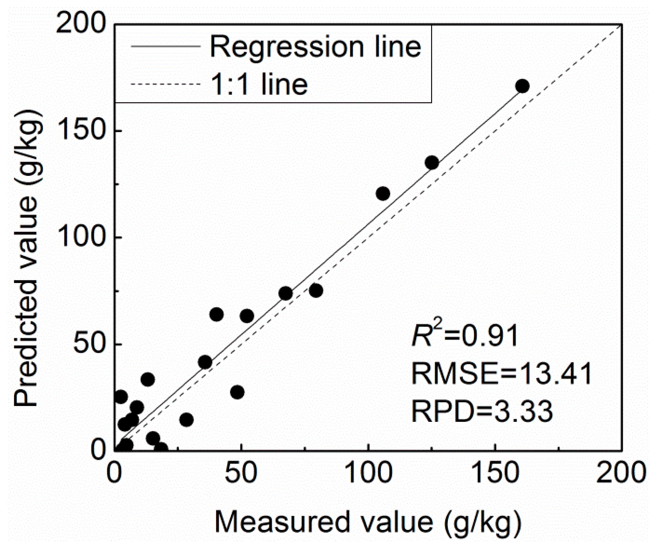 Forests 10 00217 g006