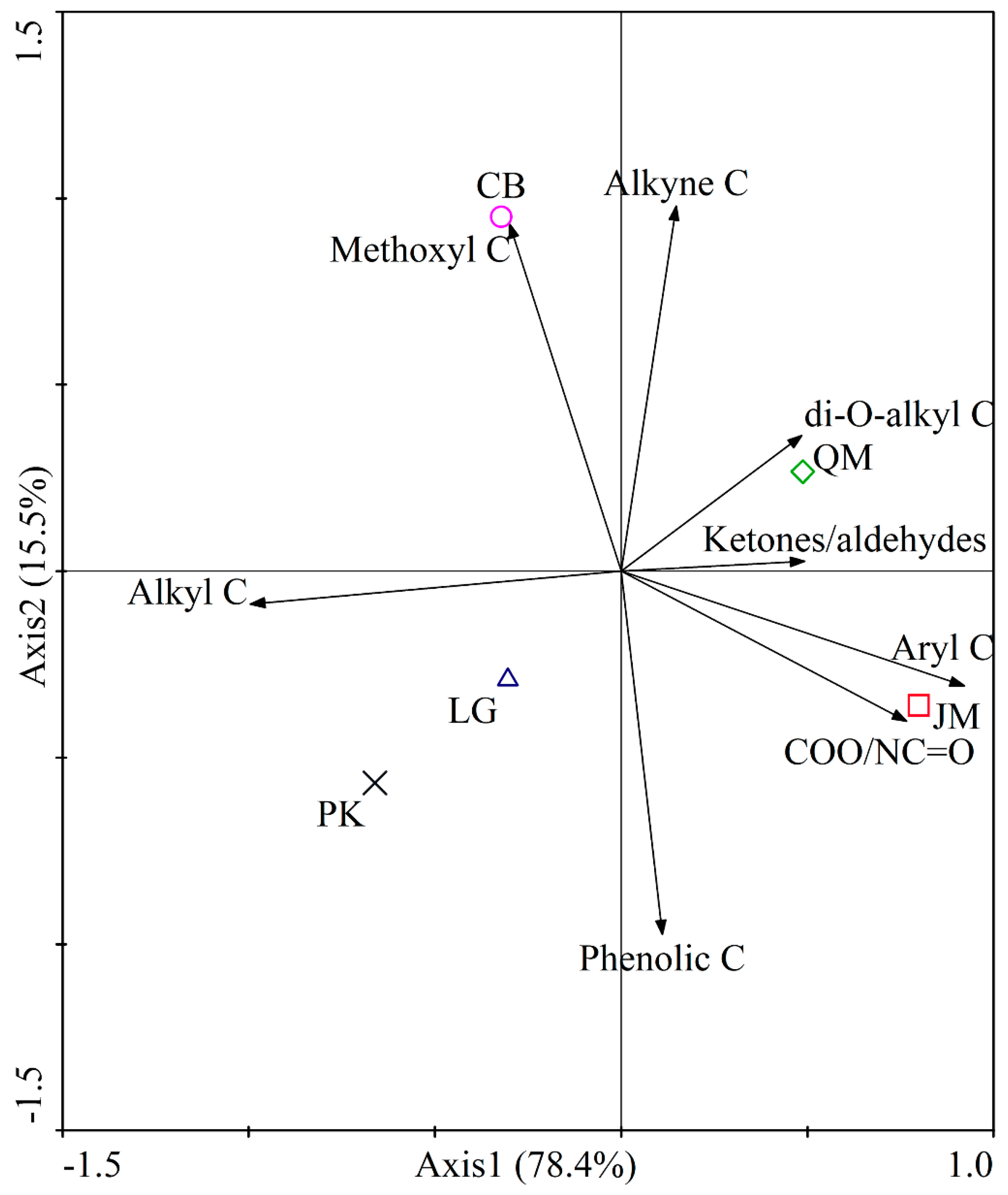 Forests 10 00240 g003
