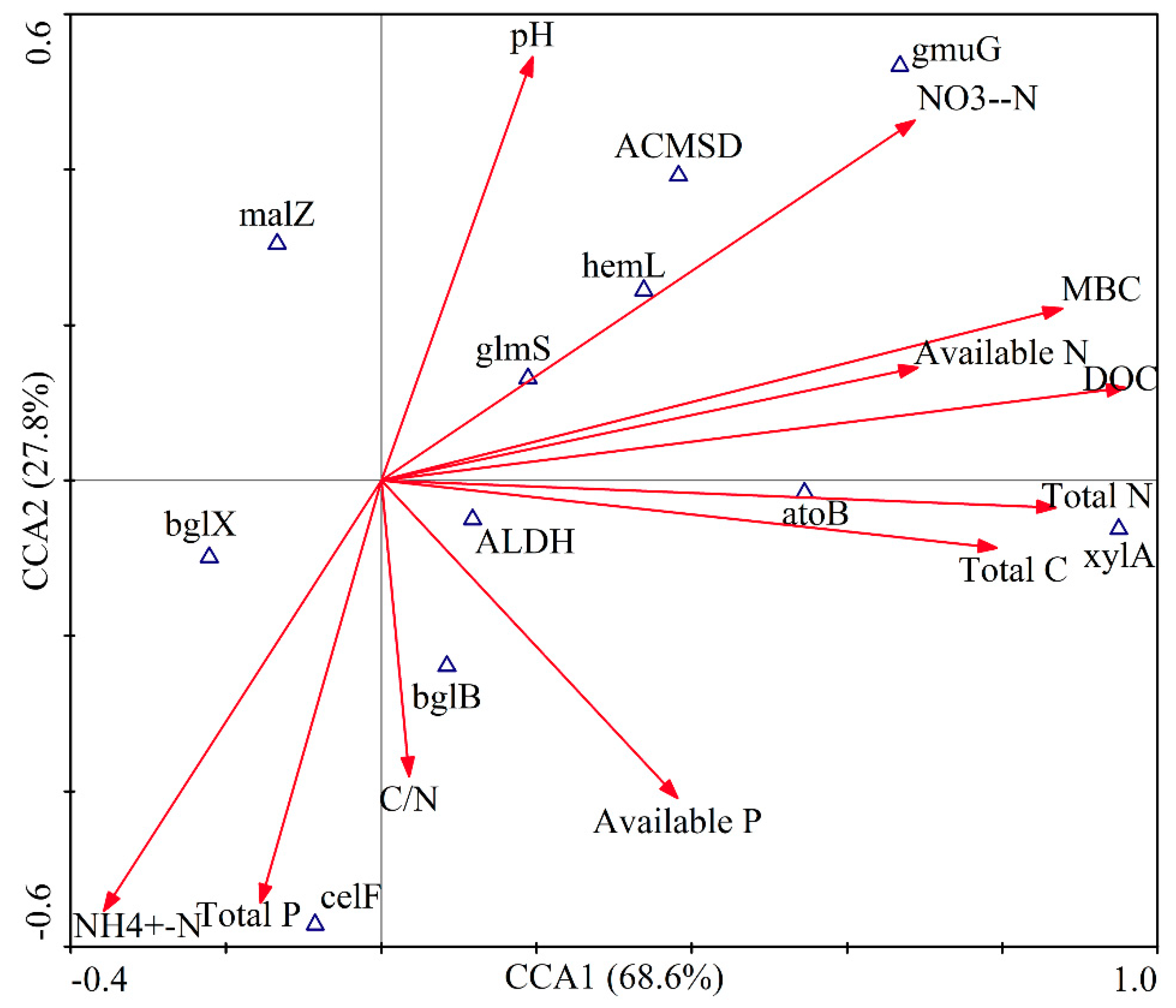Forests 10 00240 g011