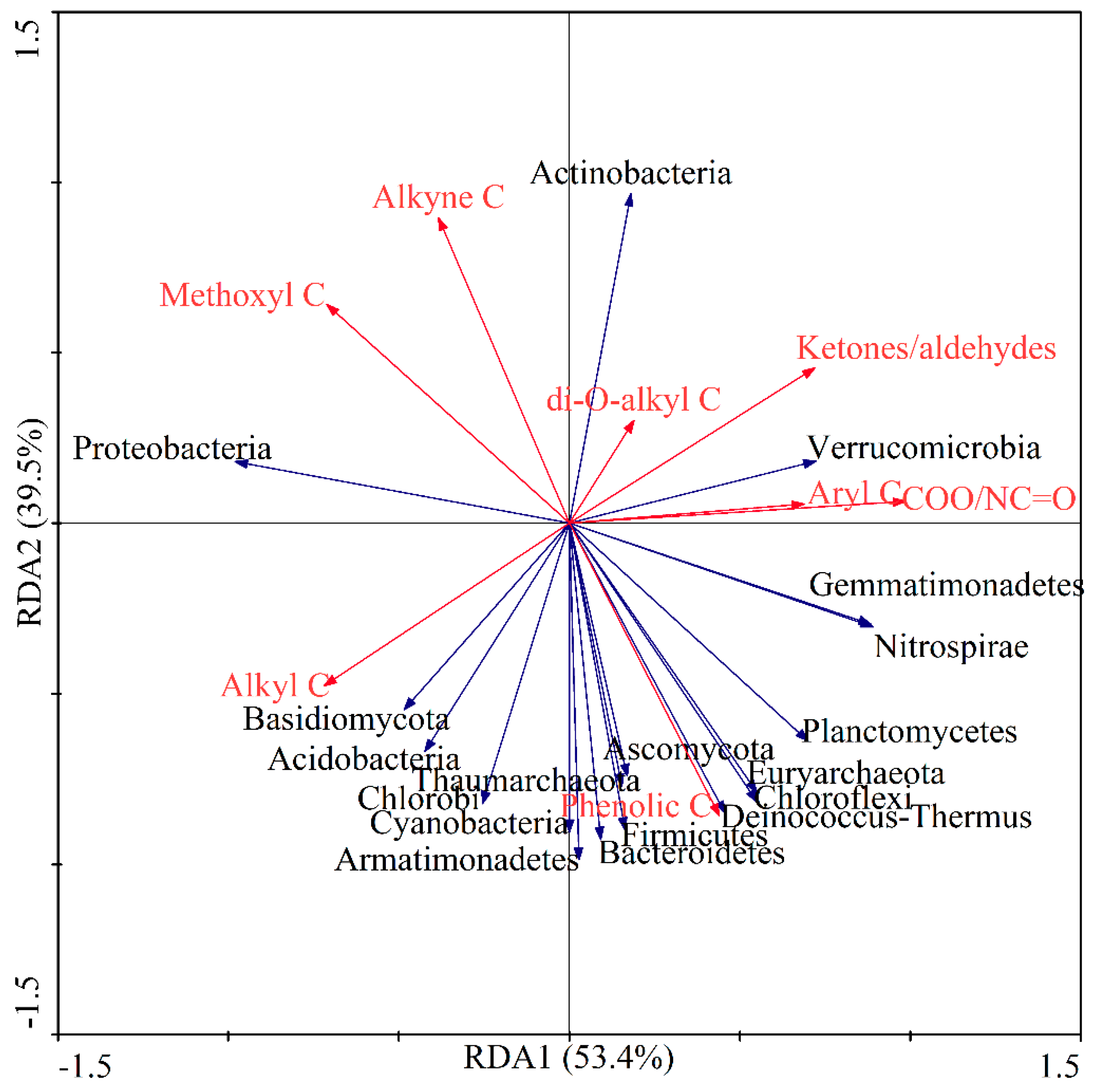 Forests 10 00240 g012