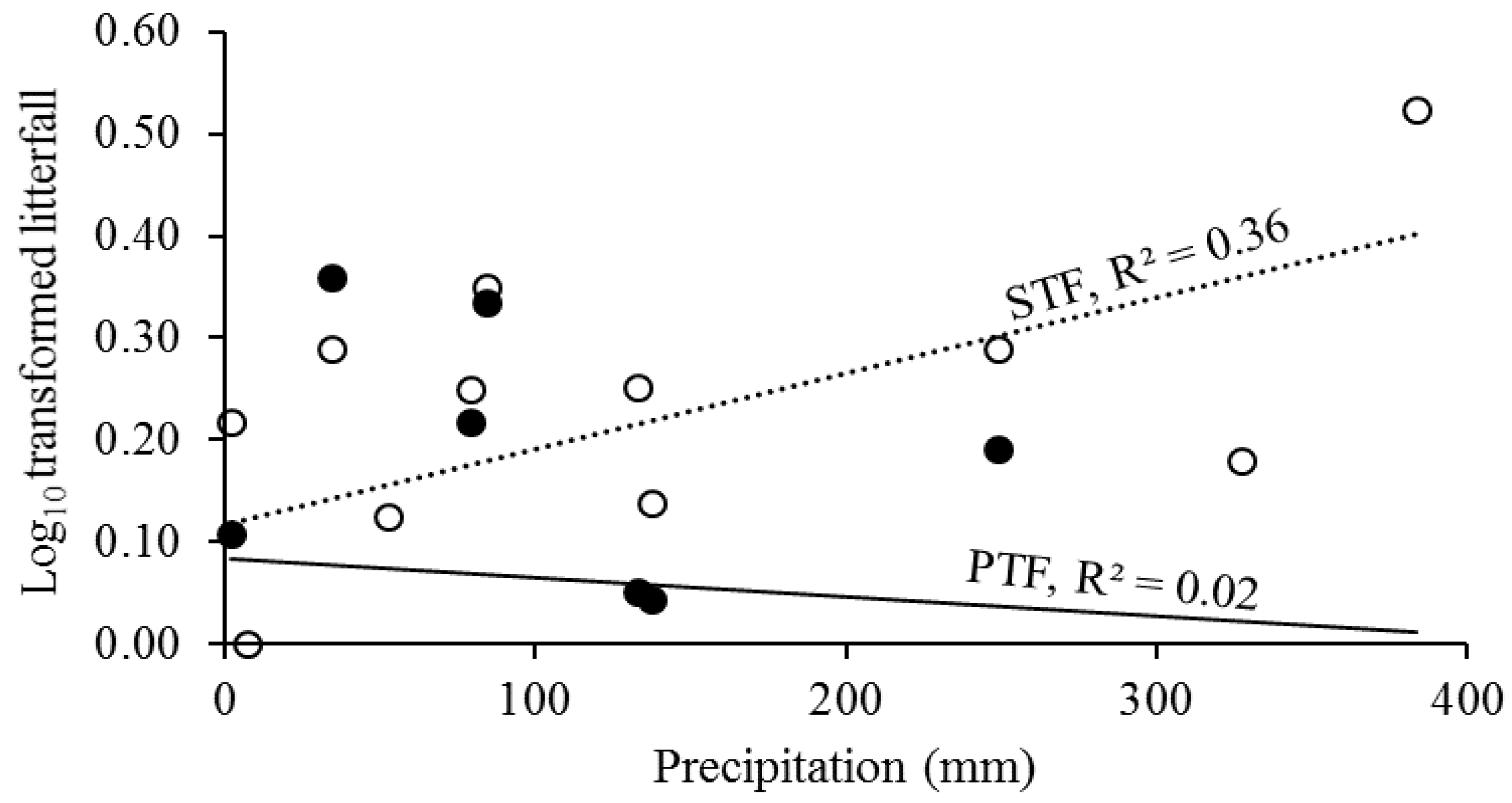 Forests 10 00242 g002