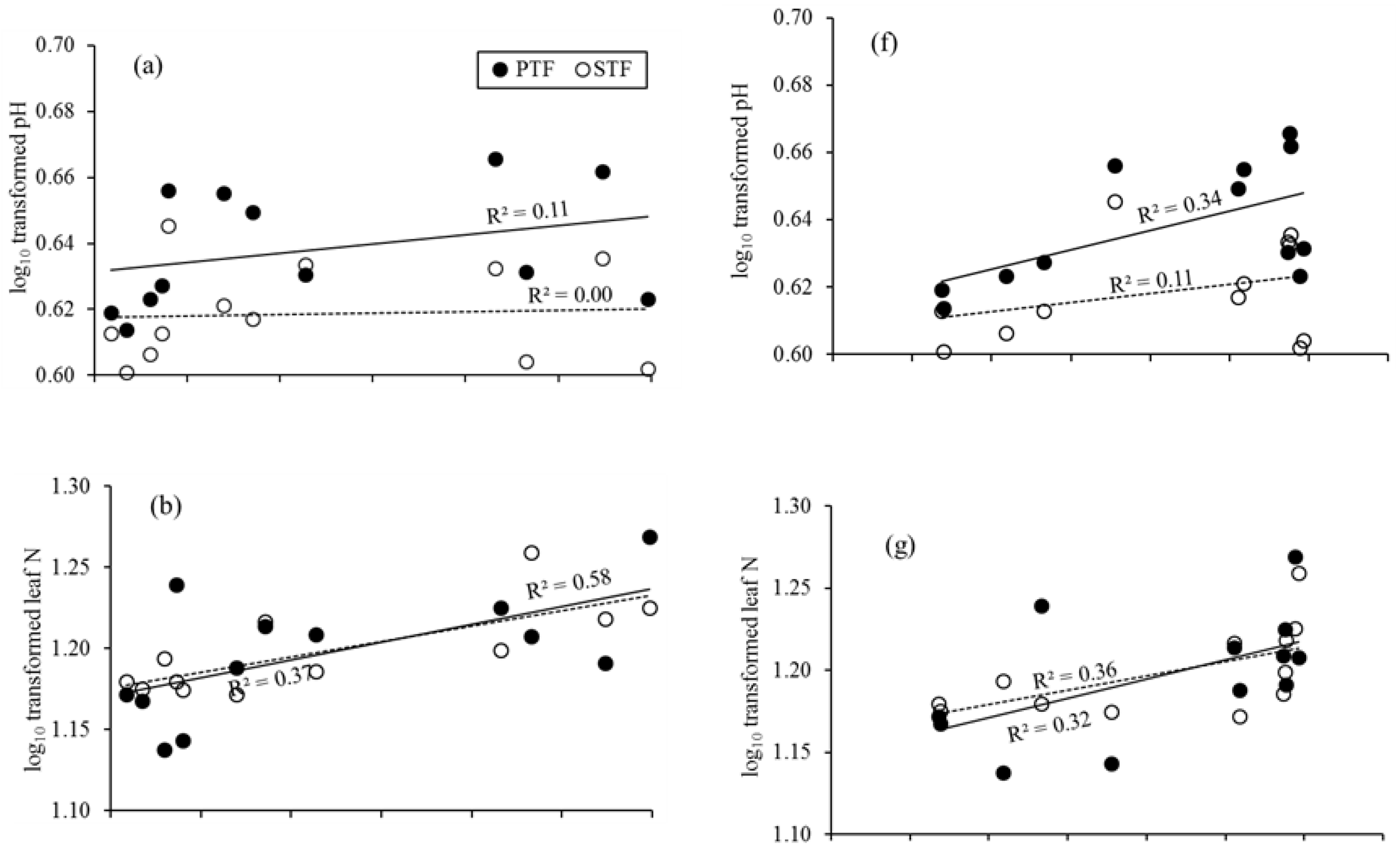 Forests 10 00242 g003a