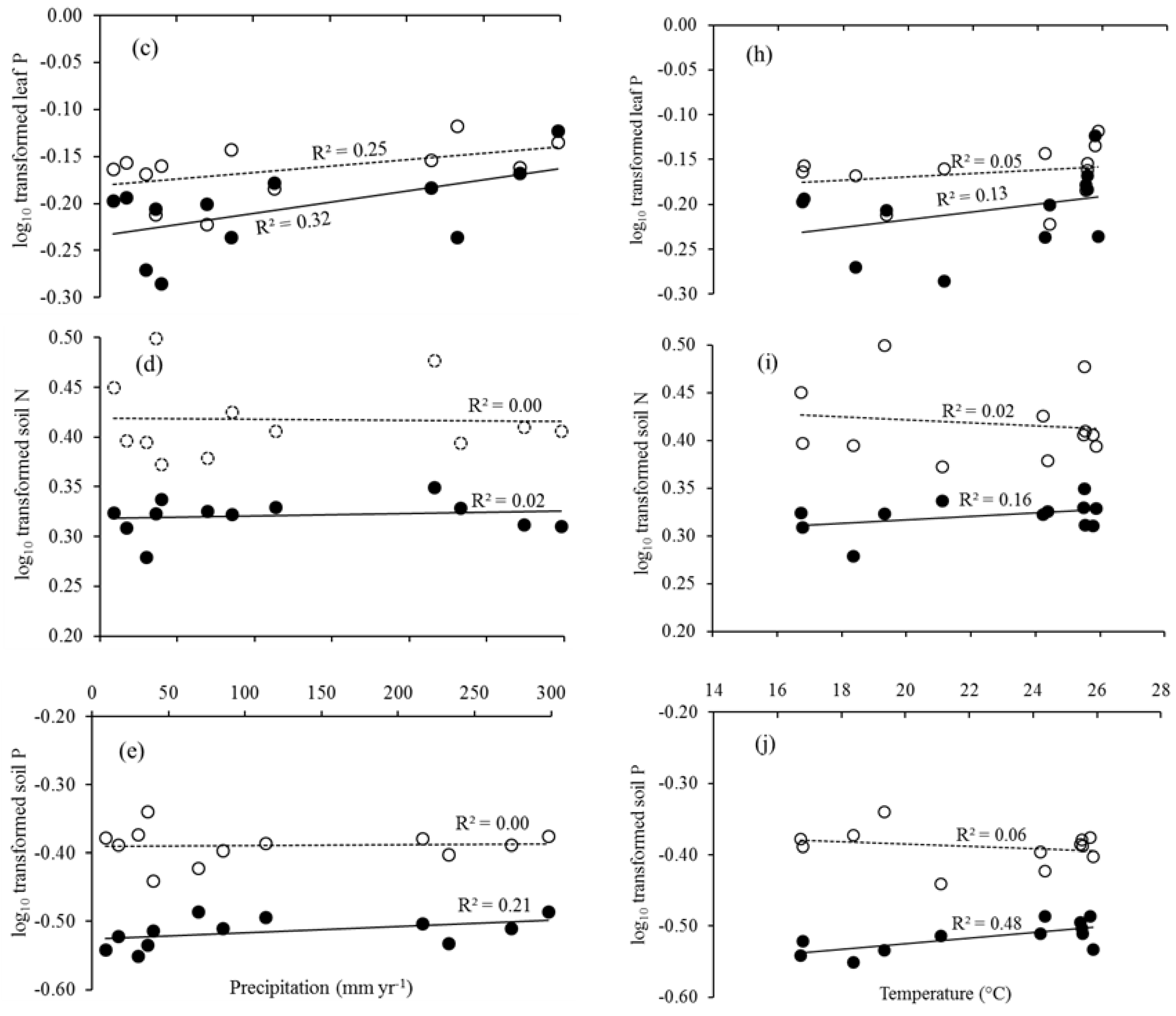 Forests 10 00242 g003b