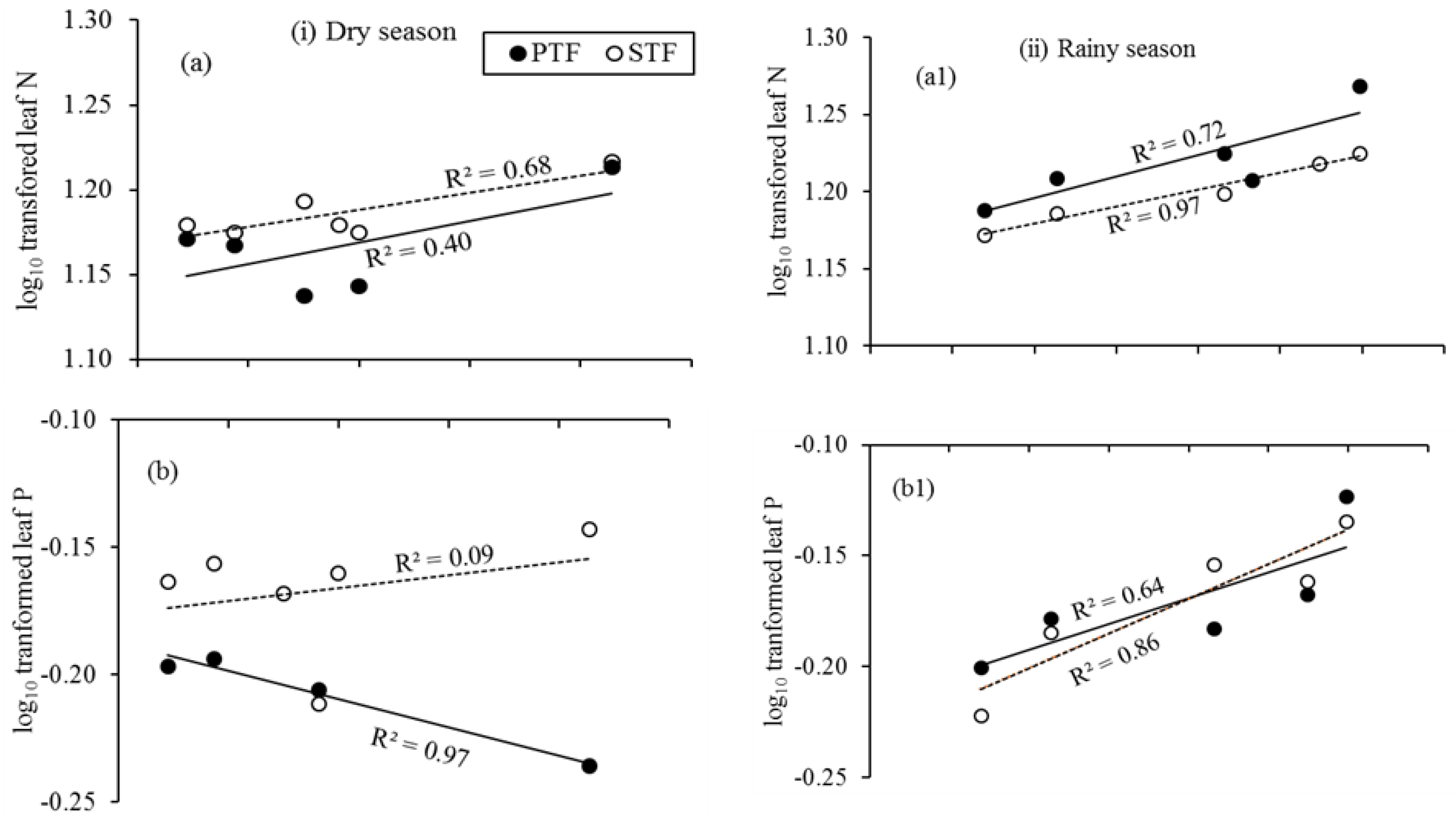 Forests 10 00242 g004a