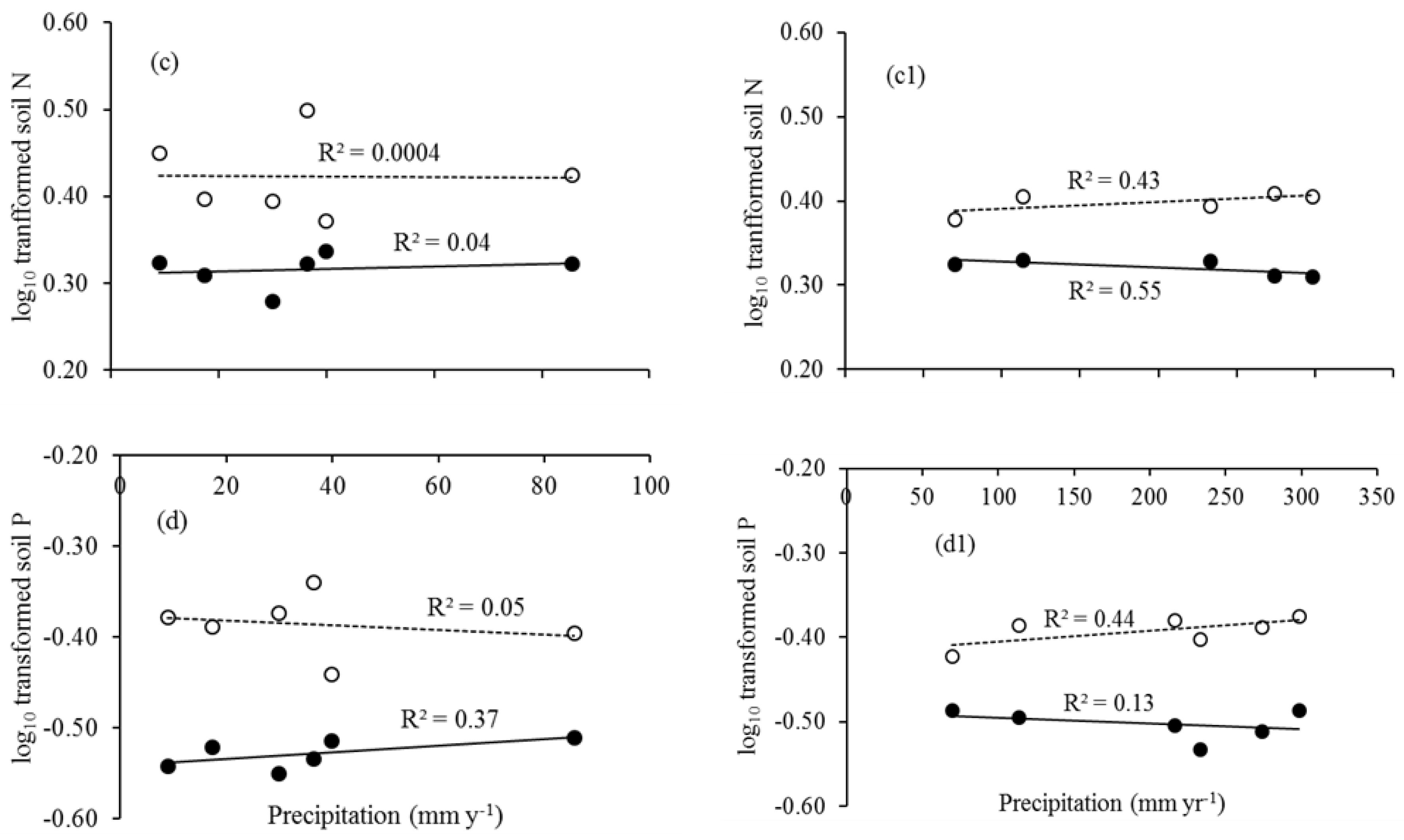 Forests 10 00242 g004b