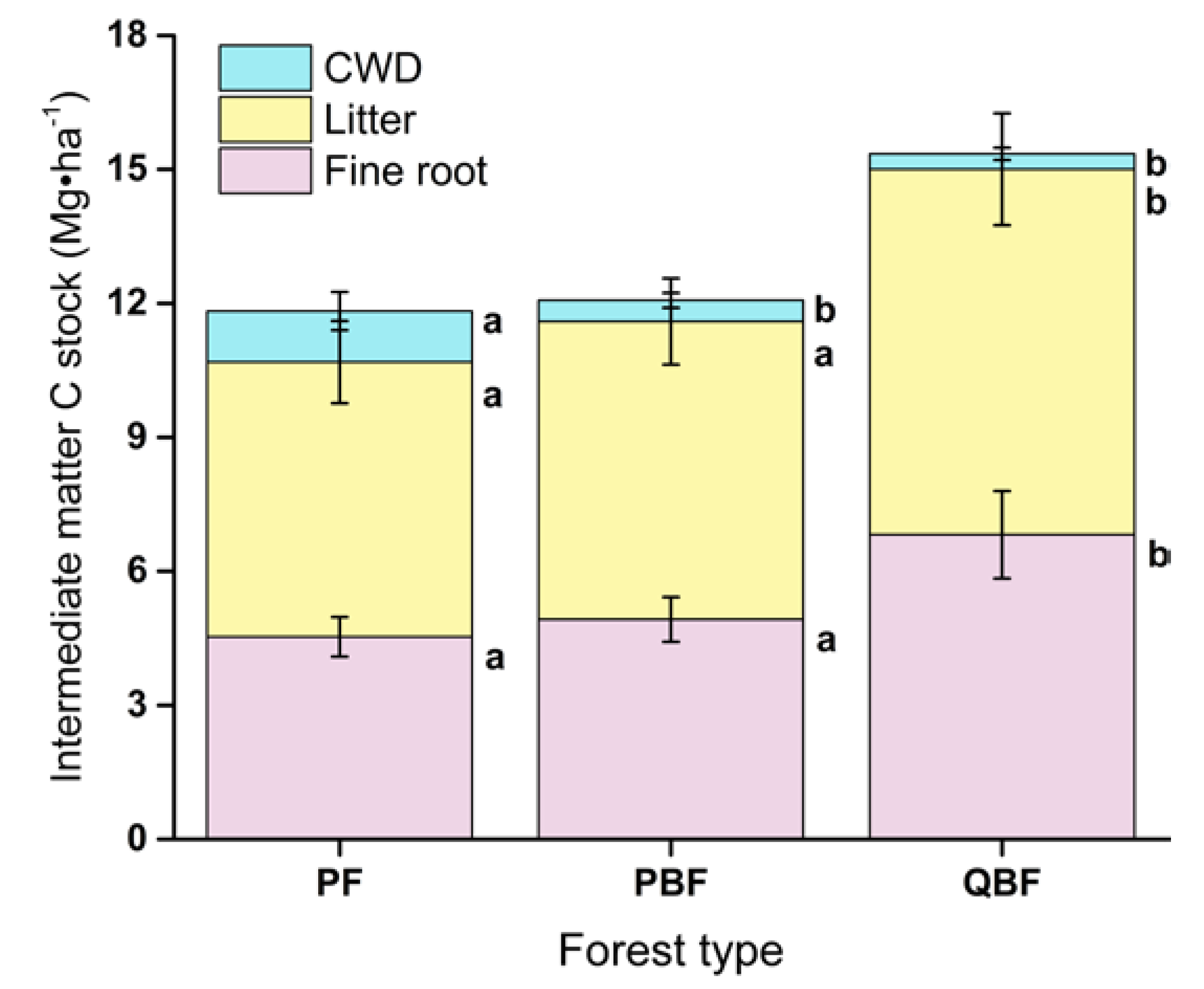 Forests 10 00342 g003