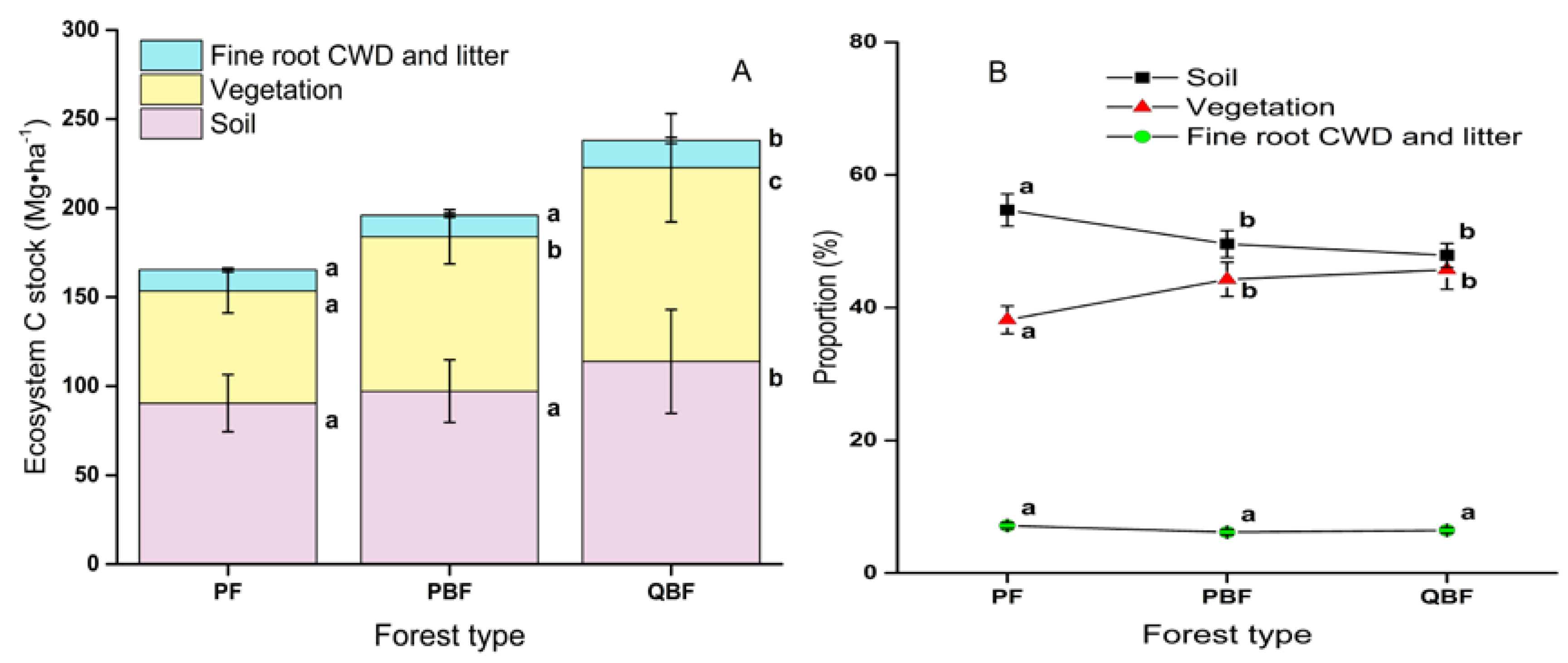 Forests 10 00342 g005