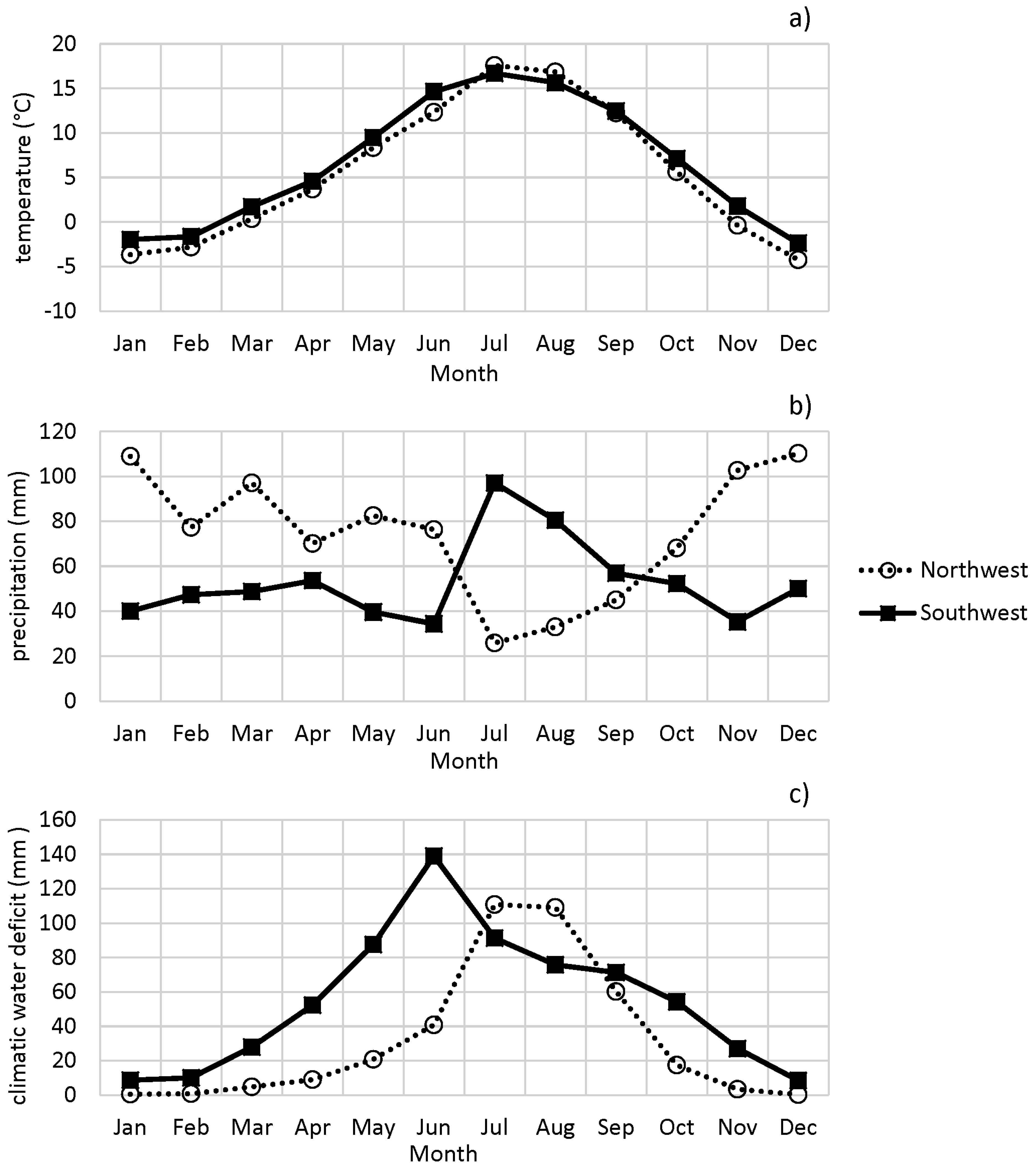 Forests 10 00354 g004