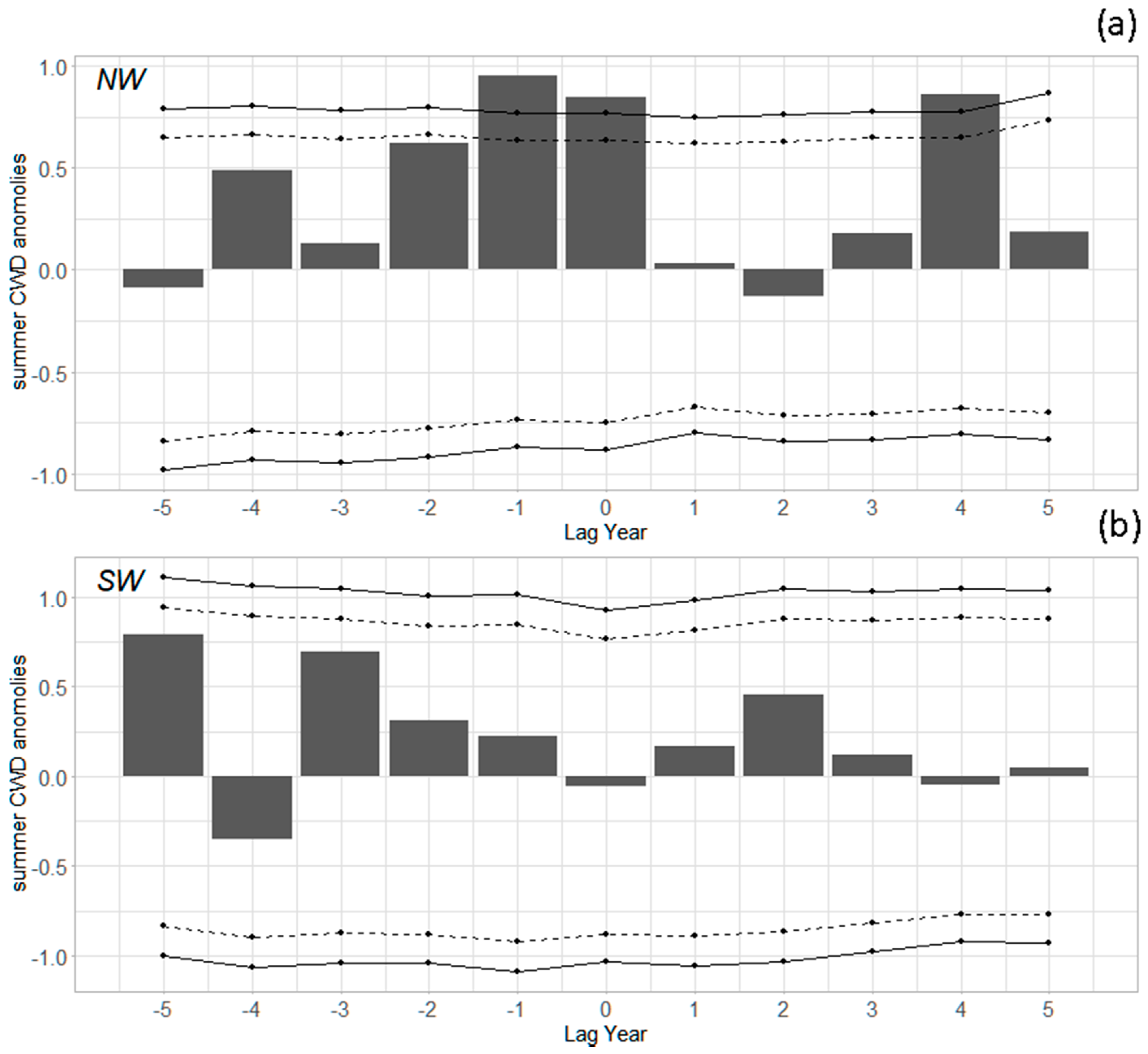Forests 10 00354 g006