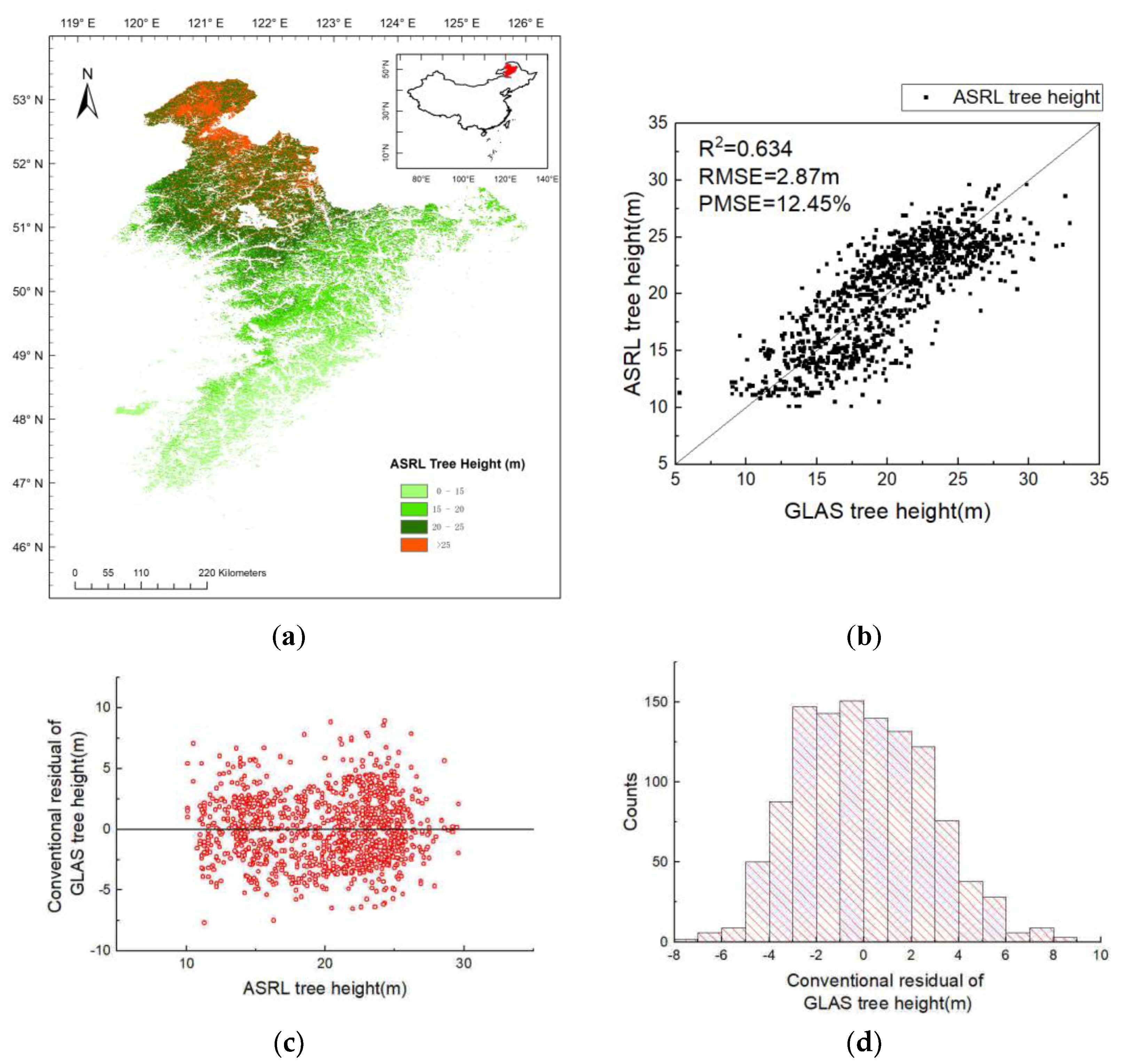 Forests 10 00380 g005