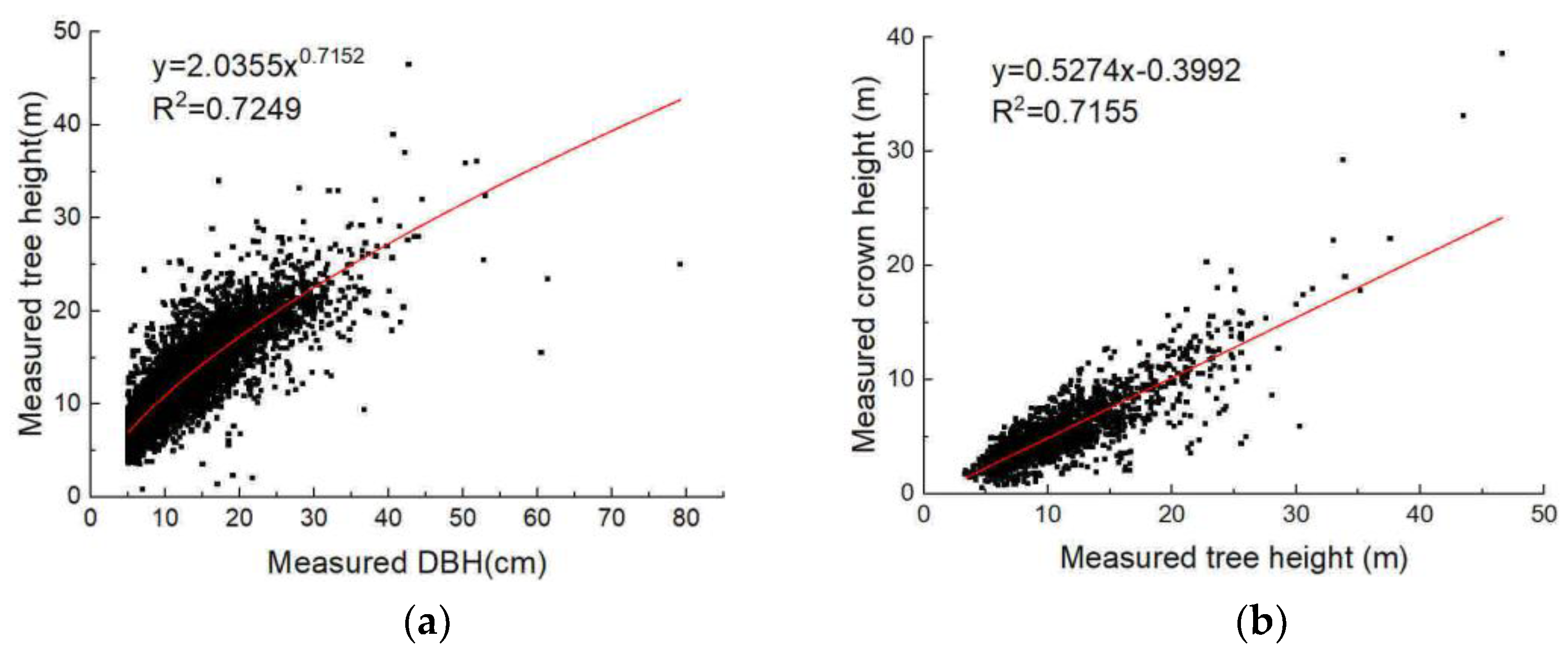 Forests 10 00380 g006